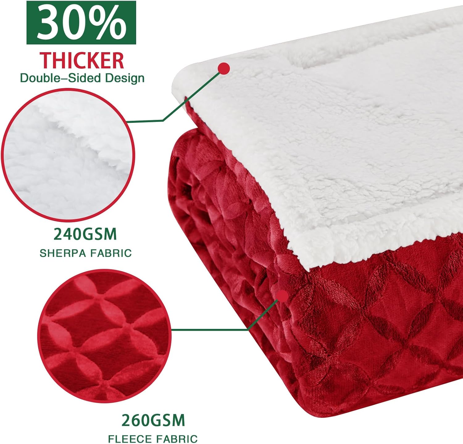 inhand Manta de sherpa suave de Navidad, manta roja cálida, acogedora manta reversible de franela de vellón para sofá, cama, manta grande de felpa