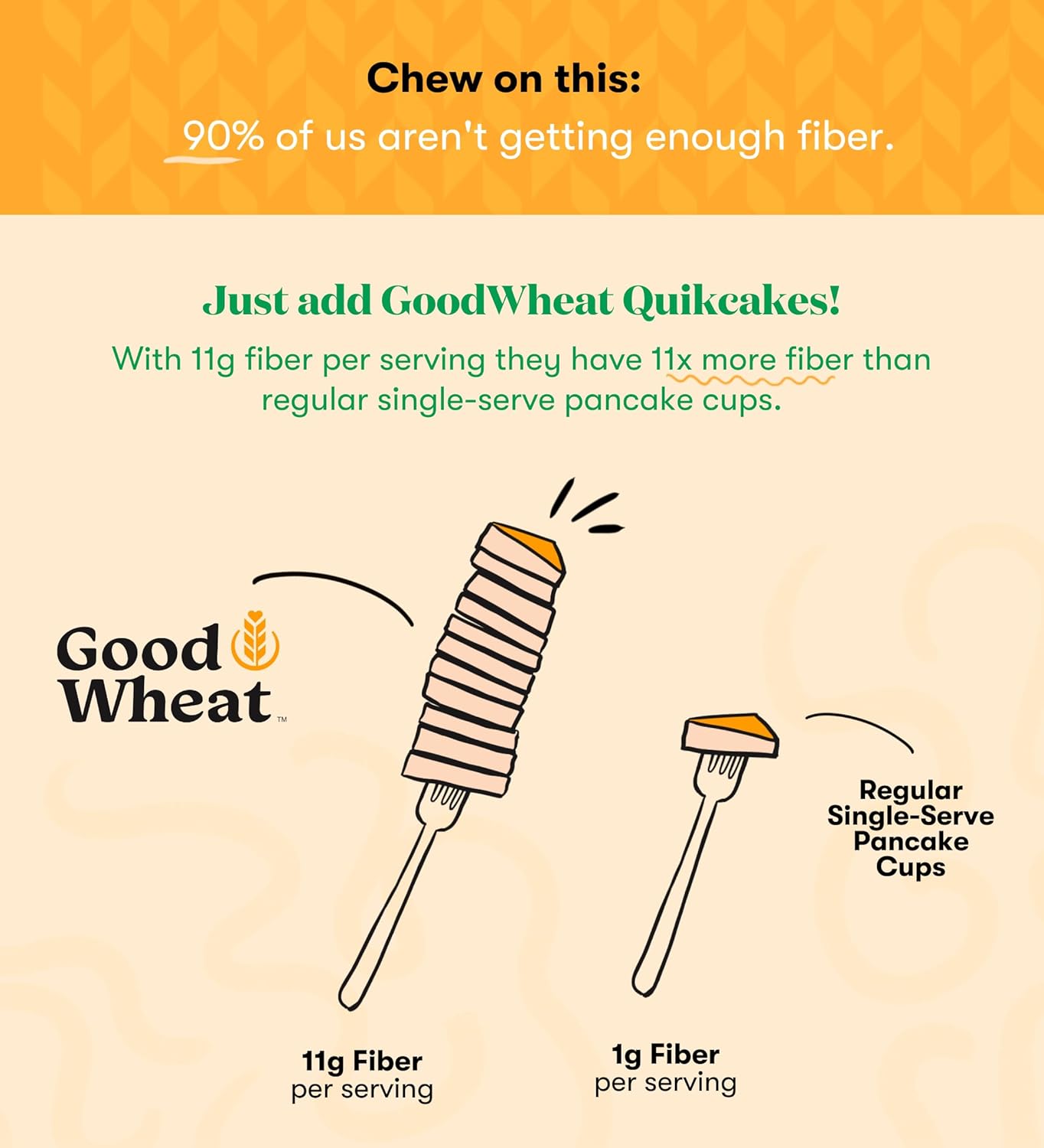 GoodWheat Panqueques instantáneos con chispas de chocolate  0.43 oz de fibra  0.27 oz de proteína  Mezcla para panqueques de una sola porción  Solo