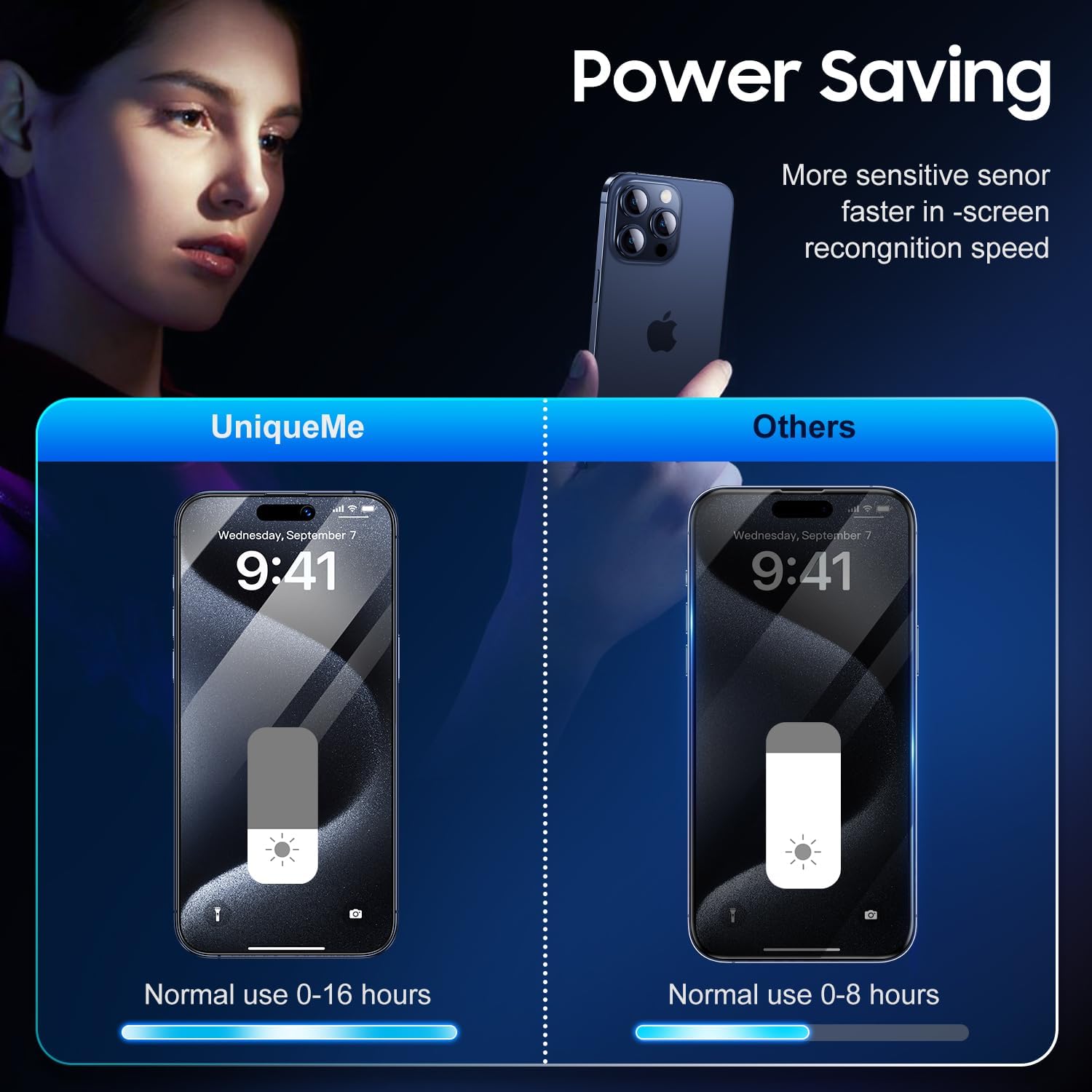 UniqueMe Protector de pantalla de privacidad para iPhone 15 Pro, cero burbujas Eliminación automática de polvo Anti-espía 9H, pantalla de vidrio