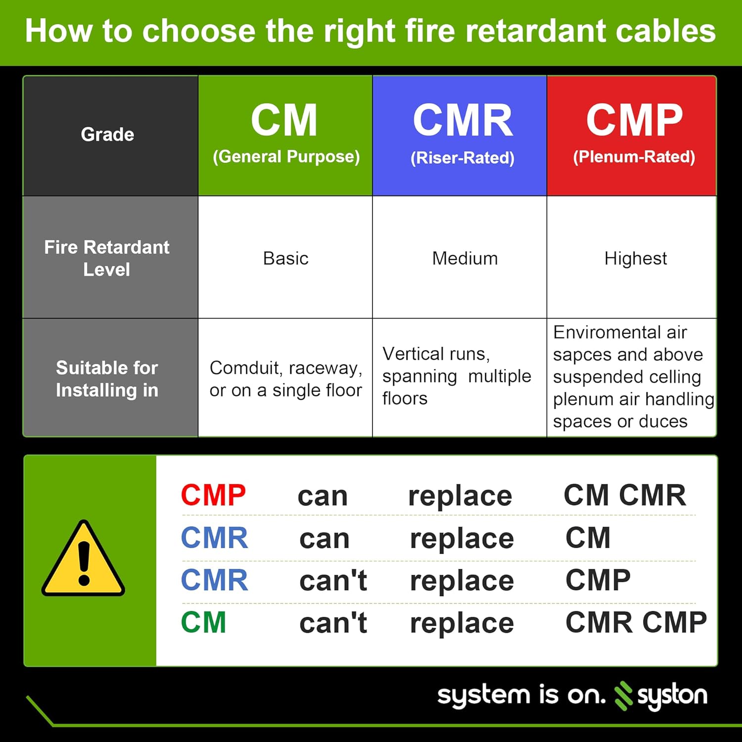 Syston – Cable de control de calefacción HAVC para timbre de puerta 182, 18 AWG 2 conductores de cobre 100% sólido CL3RFT4CMR, resistente a los