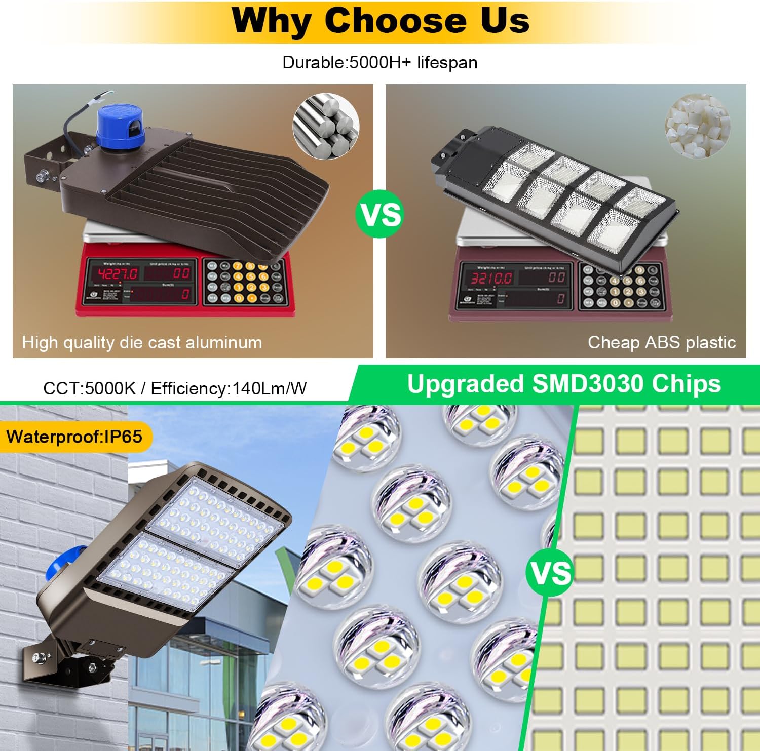Luz LED de estacionamiento de 200 W, 28000 lúmenes, superbrillante, del anochecer al amanecer, montaje en pared, IP65, impermeable, comercial, caja