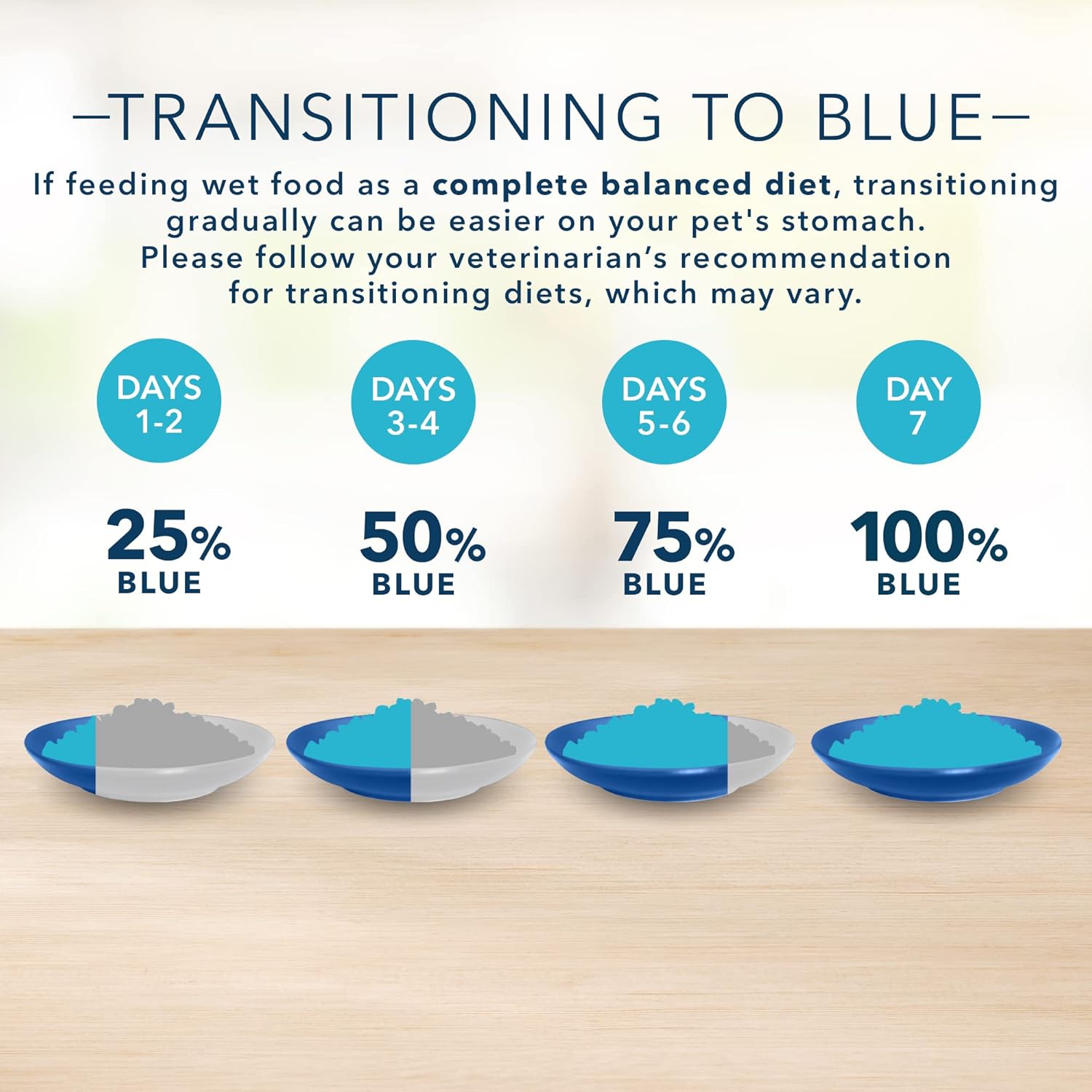 Blue Buffalo Basics Skin & Stomach Care, alimento húmedo natural para perros adultos, sin granos, latas de pescado blanco, latas de 12.5 onzas