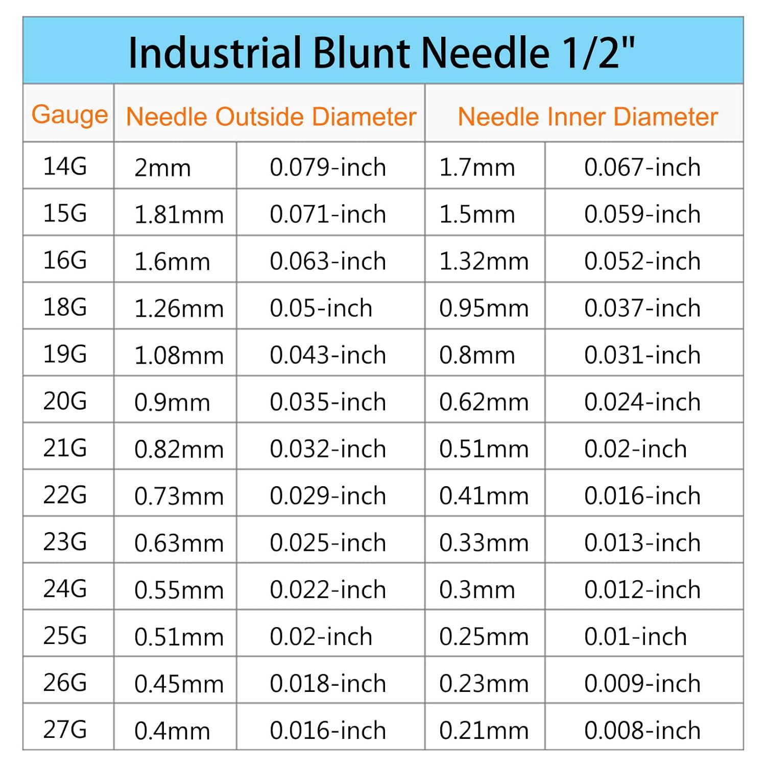 uxcell Aguja dispensadora industrial de punta roma con cerradura Luer para pistola de pegamento líquido, 0.71oz 12 pulgadas, 20 piezas (amarillo)