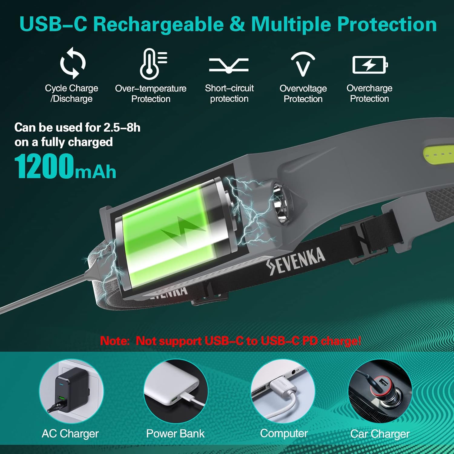 SEVENKA – Linterna frontal recargable LED, luz frontal LED brillante de 230, luz de cabeza con modo sensor, lámpara de cabeza ligera de 2.4 onzas