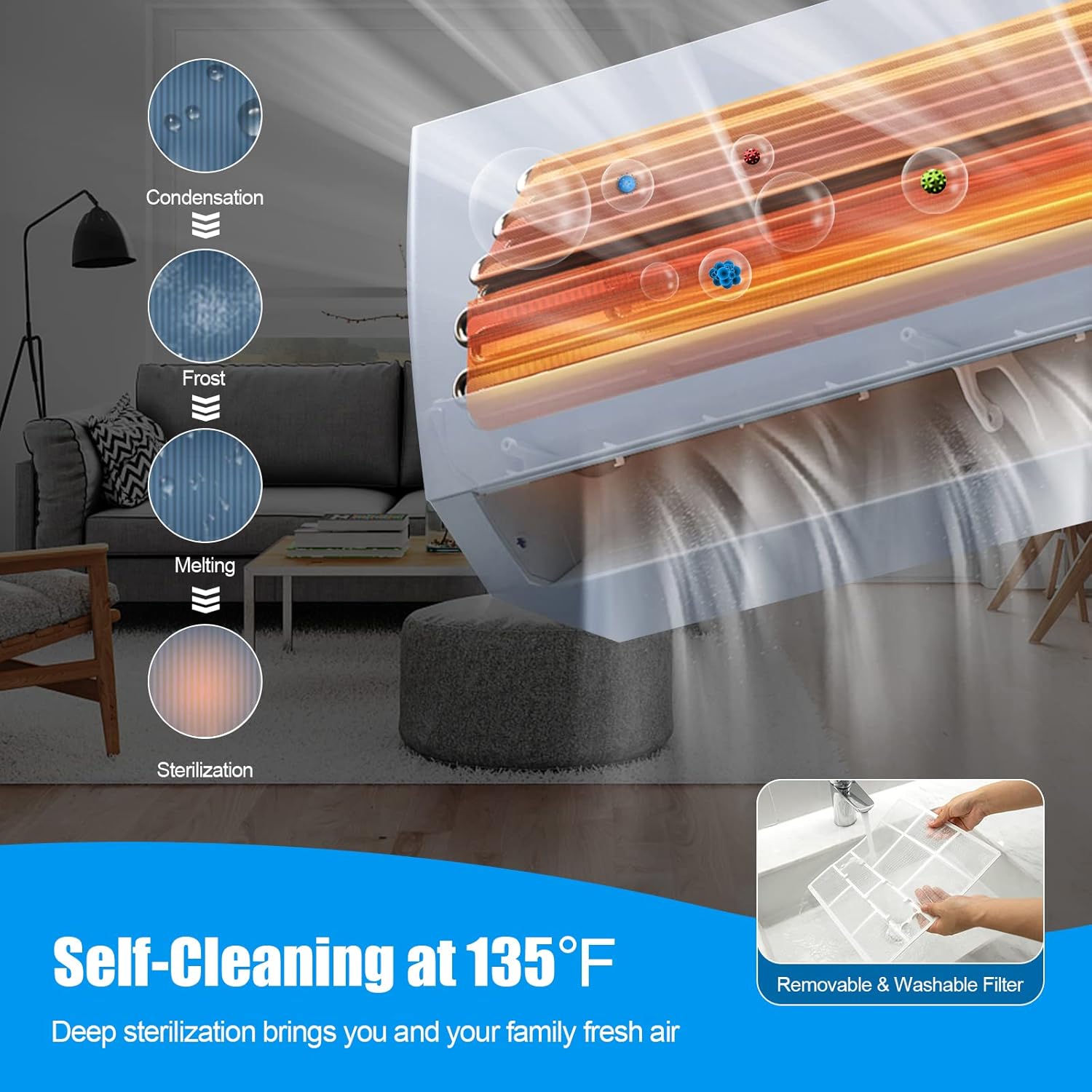 RELAX4LIFE Mini sistema de aire acondicionado divididocalefacción, 9000 BTU sin conductos Mini Split Aire acondicionado con bomba de calor, control