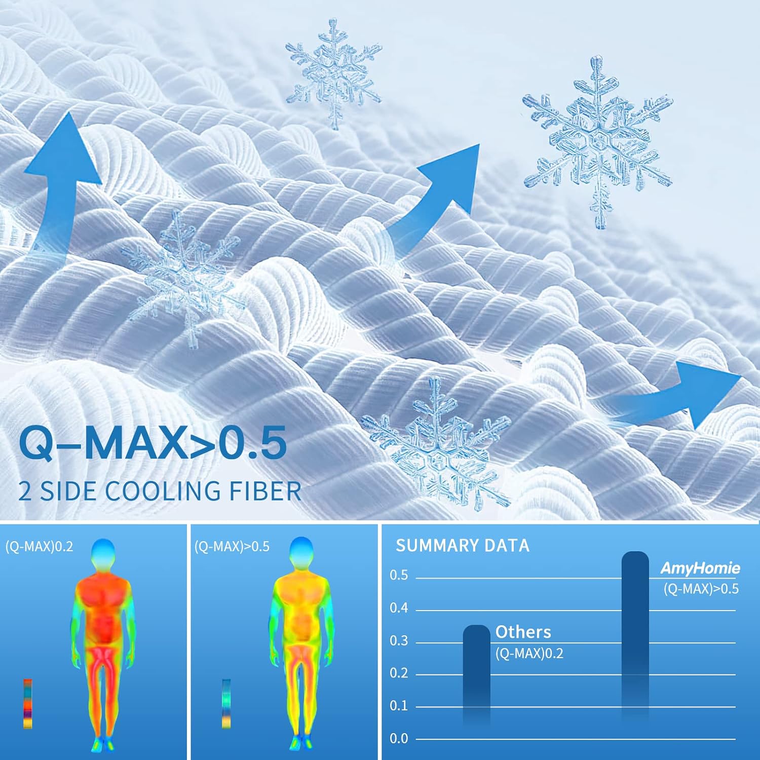 AmyHomie Arc-Chill Q-Max 0.5 de fibra fría, manta refrescante de verano con efecto frío de doble cara, manta ligera transpirable para personas que