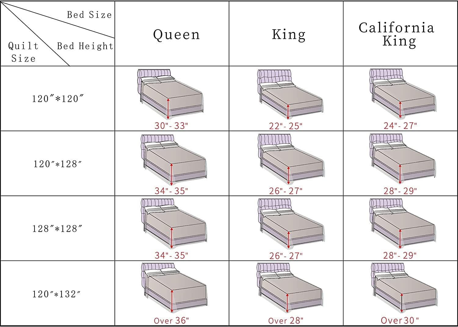 HOMBYS Juego de edredón de 3 piezas tamaño King de 128 x 120 pulgadas, reversible, ligero, color naranja quemado, juego de edredón de verano (Super
