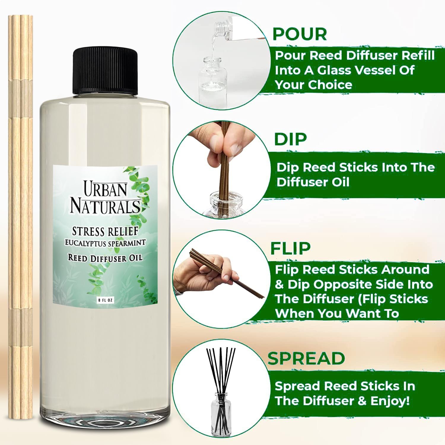 Urban Naturals Recambio de difusor de varillas de aceite esencial de eucalipto de menta verde para aliviar el estrés, tamaño grande de 8 onzas,