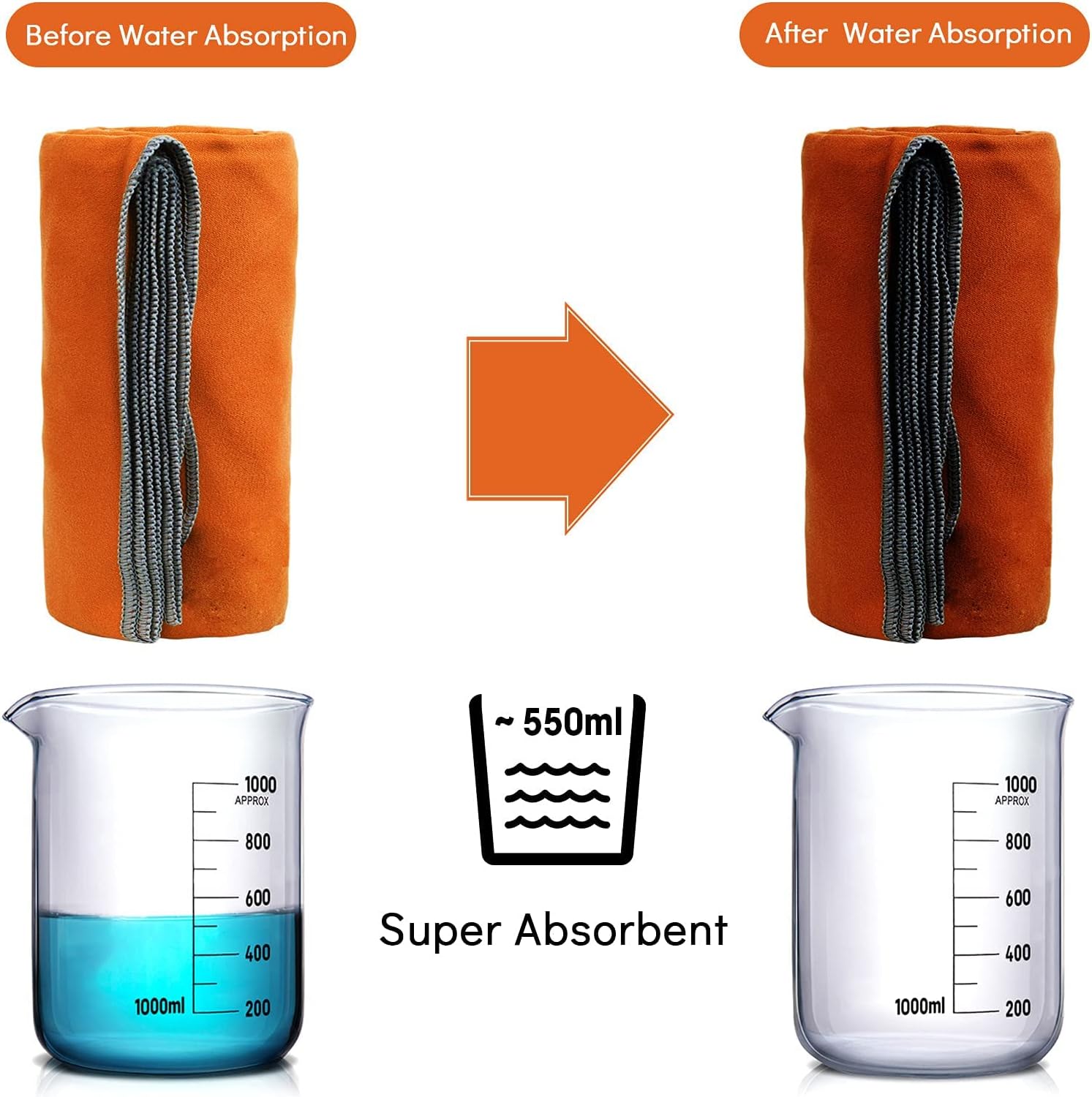Toalla de microfibra para viajes y deportes Syourself, con formato de secado rápido, absorbente, compacta y suave, adecuada para yoga, gimnasio,