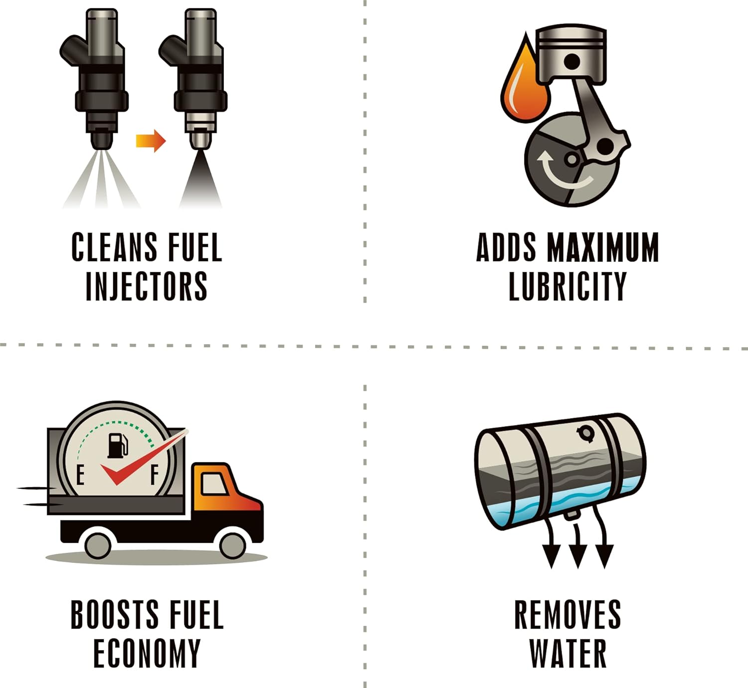 Howes Diesel Defender – Limpiador inyector de 64 onzas y lubricador de combustible diésel (seis botellas de 64 onzas)