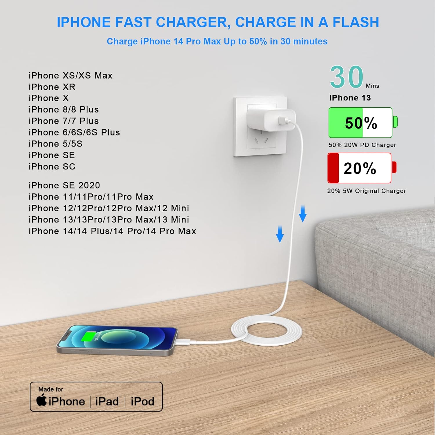 Cargador de iPhone de carga rápida, paquete de 4 unidades PD 20 W USB C bloque de cargador de pared con 6 pies tipo C a Lightning de carga rápida