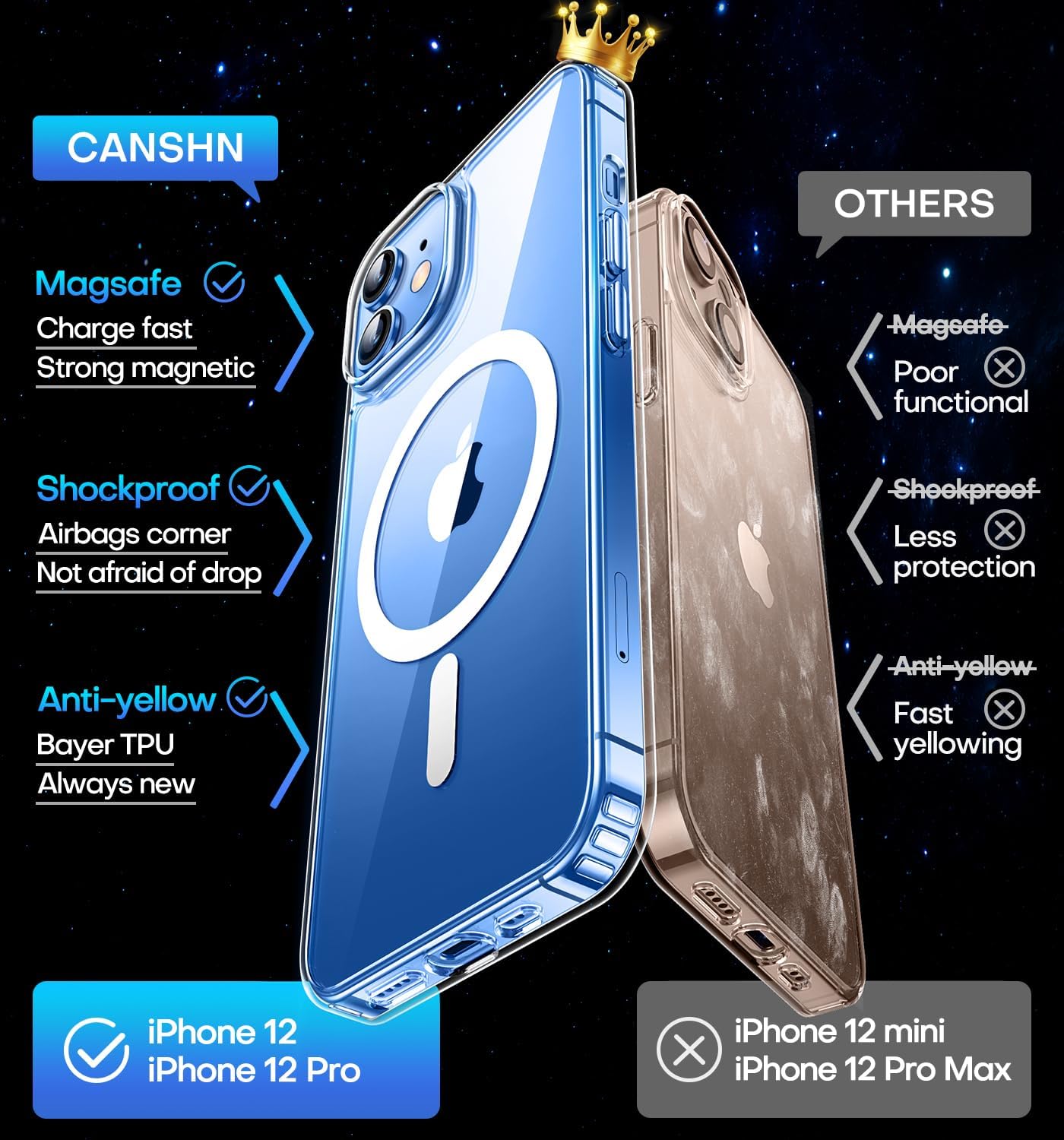 CANSHN Funda magnética diseñada para iPhone 1212 Pro transparente, compatible con carga inalámbrica MagSafe no se pone amarillenta y probada contra