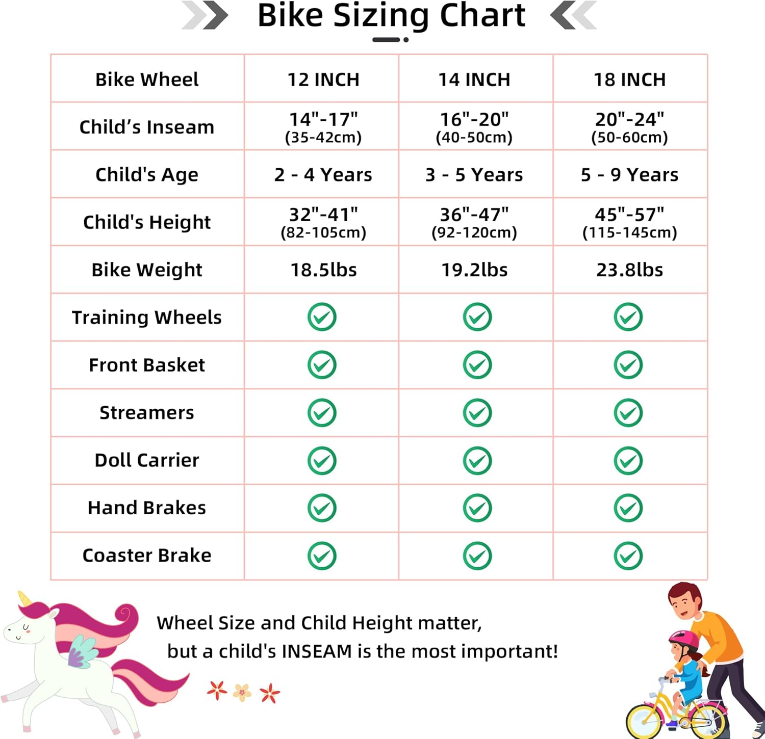 JOYSTAR Bicicleta de unicornio para niñas de 2 a 9 años, bicicleta para niños de 12, 14, 16, 18 pulgadas, con ruedas de entrenamiento, serpentinas,