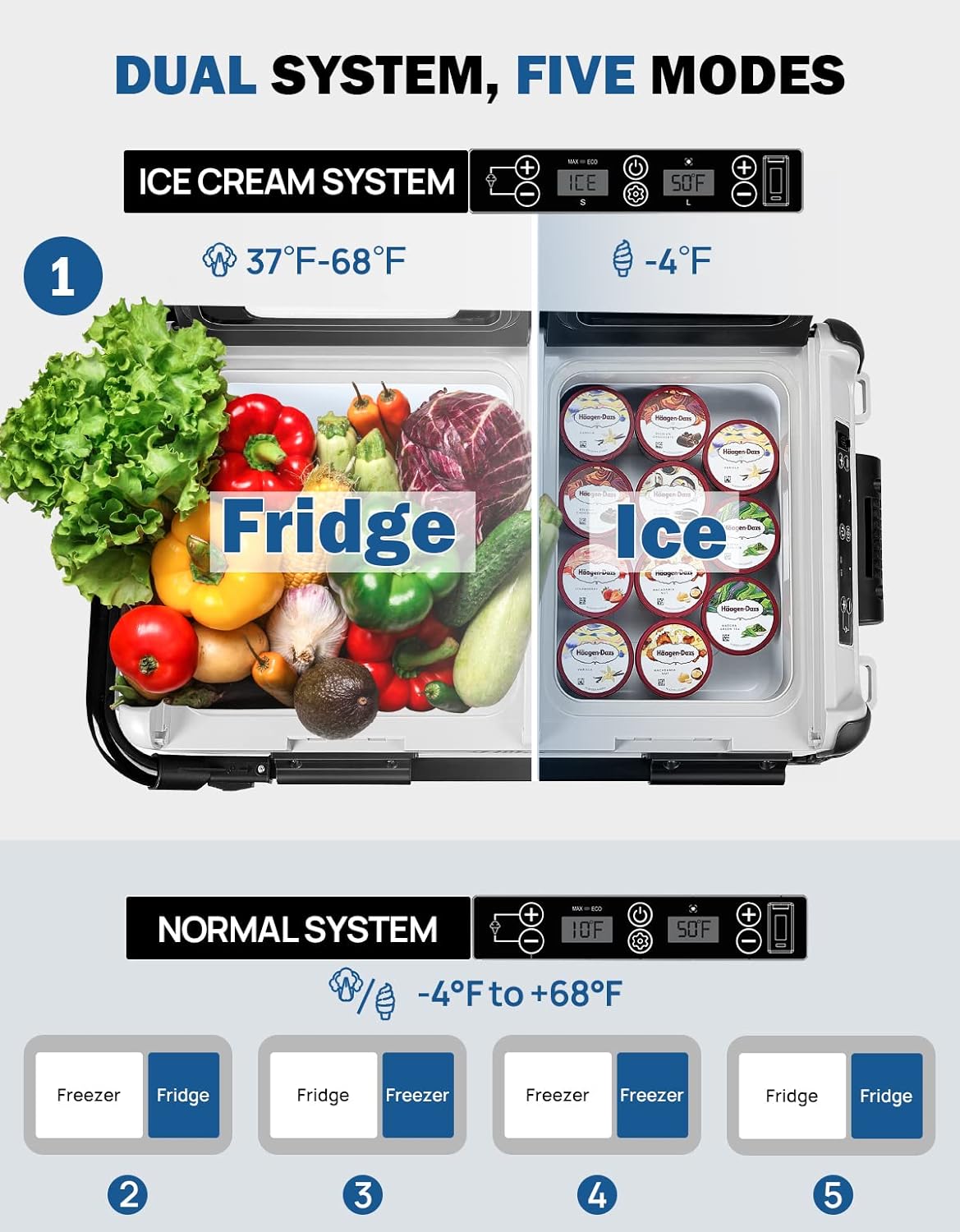 JOYTUTUS Refrigerador de 12 voltios, refrigerador portátil de coche de 30 cuartos (28L) con modo helado, nevera eléctrica de doble zona y sistema