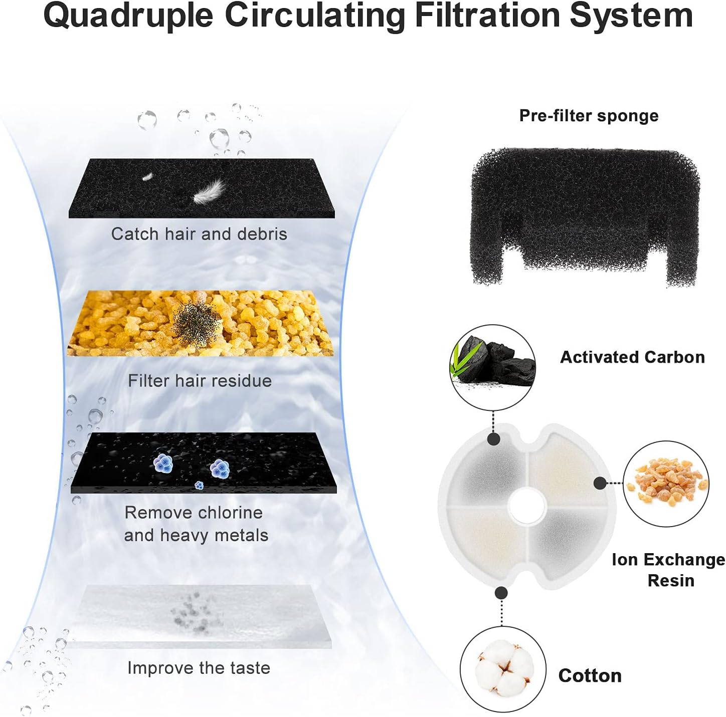 Fuente de agua para gatos, fuente automática de agua para gatos de 67 oz2 L, fuente de agua para mascotas con luz LED y filtro para gatos y perros