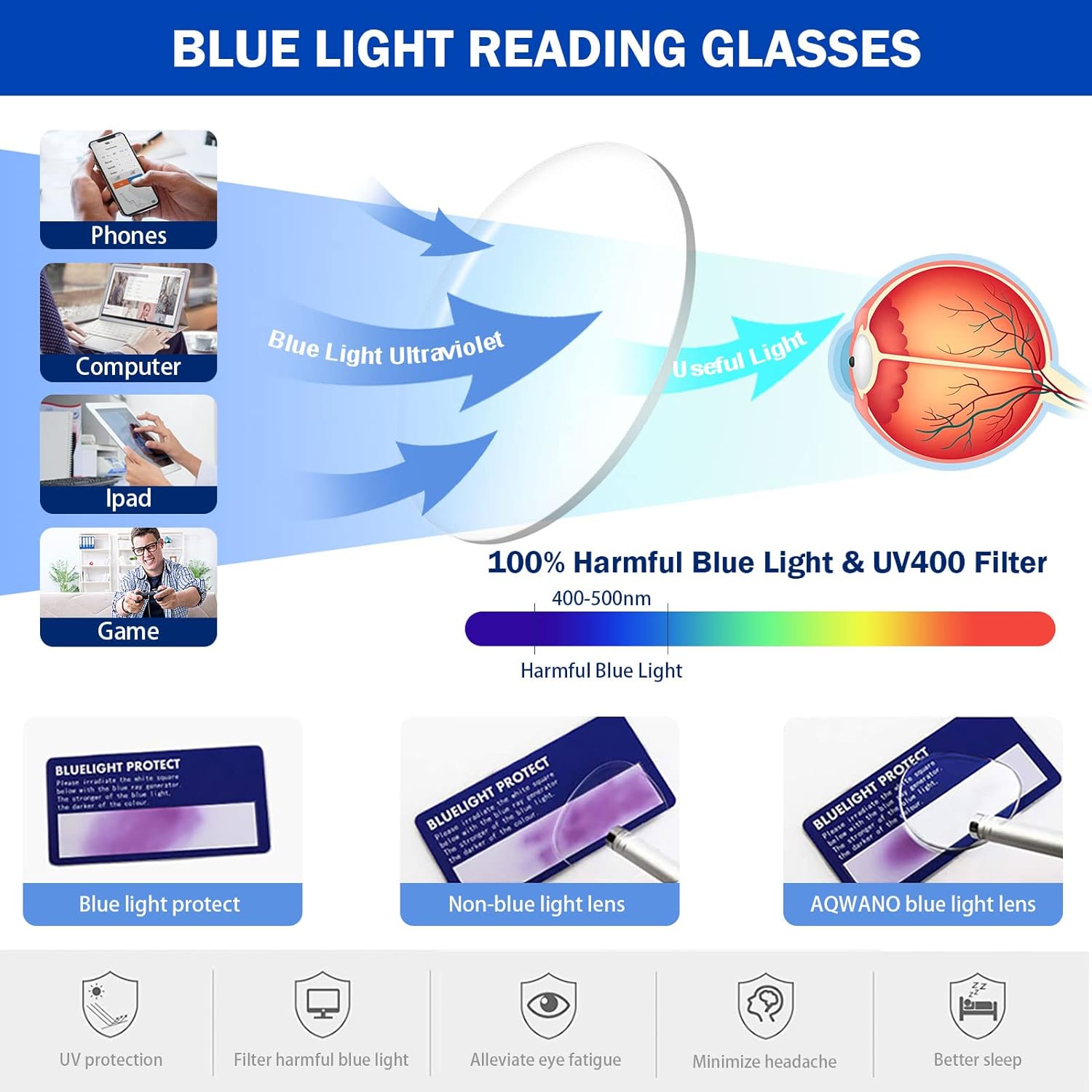 AQWANO Gafas de lectura con bloque de luz azul para mujer, diseño de ojo de gato, 1.25, elegante, de gran tamaño, antirreflejos, filtro de rayos UV,