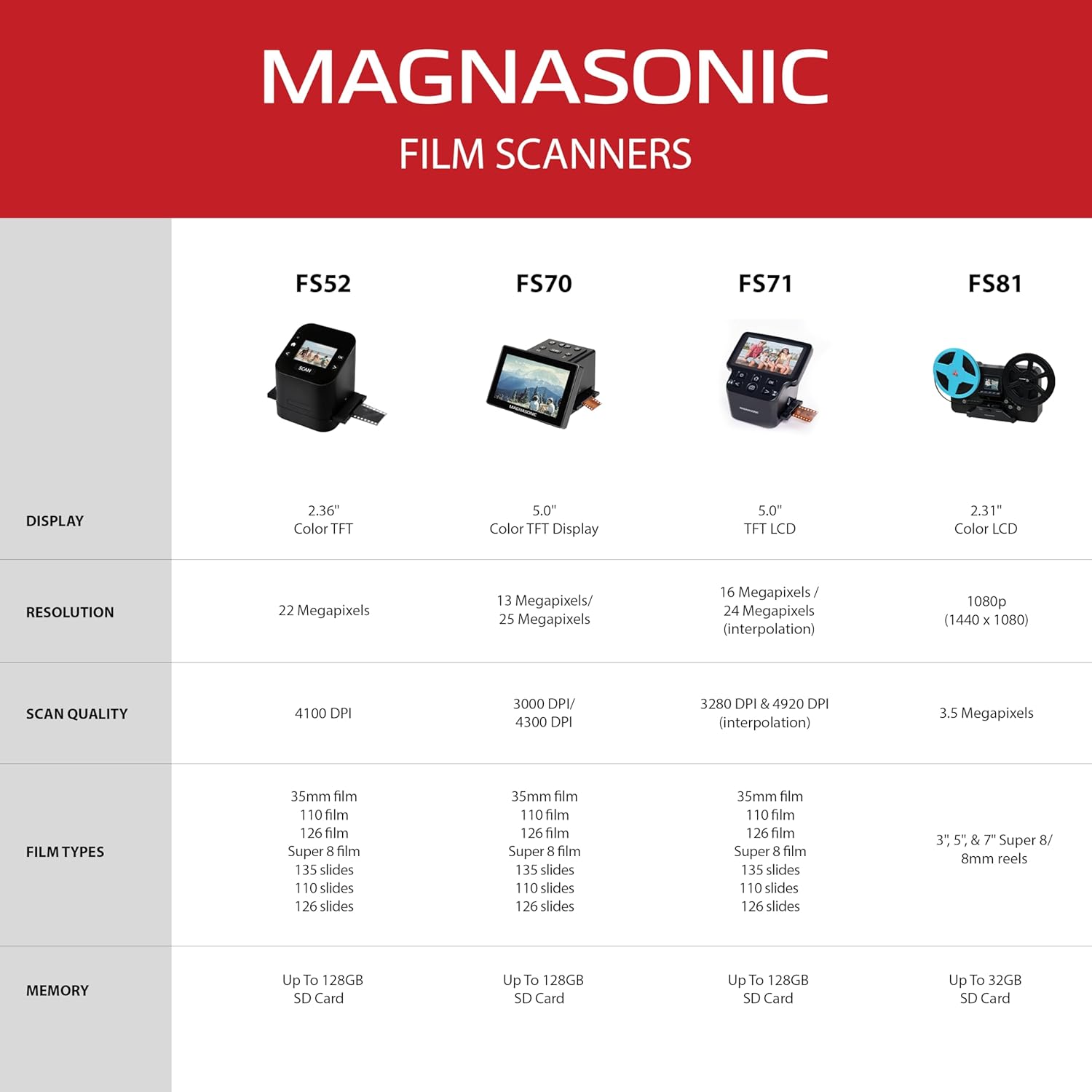 Magnasonic Escáner de película todo en uno de 24 MP con pantalla grande de 5 pulgadas y HDMI, convierte películas de 1.378 in126110Super 8 y