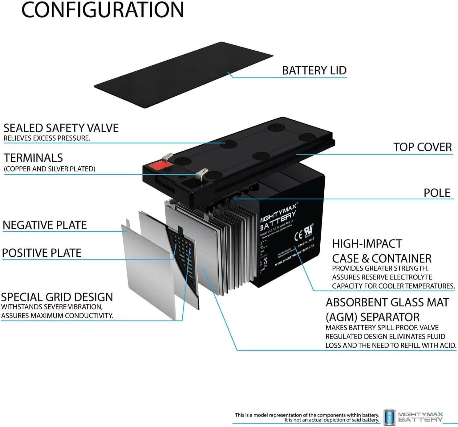 Mighty Max Battery La batería SLA de 12V 8Ah reemplaza el sistema PA Samson Expedition XP106