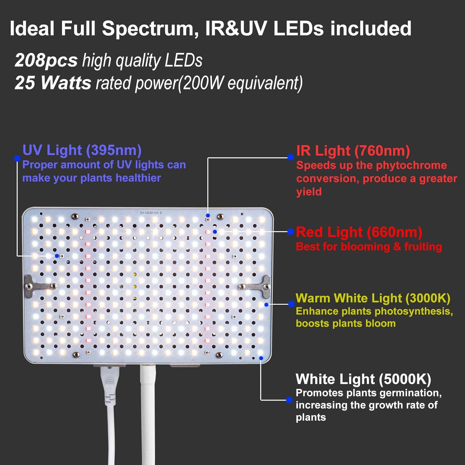 Luz de crecimiento de escritorio de espectro completo, luz de cultivo de plantas de mesa, luces LED de cultivo incluidas IR-UV para plantas de