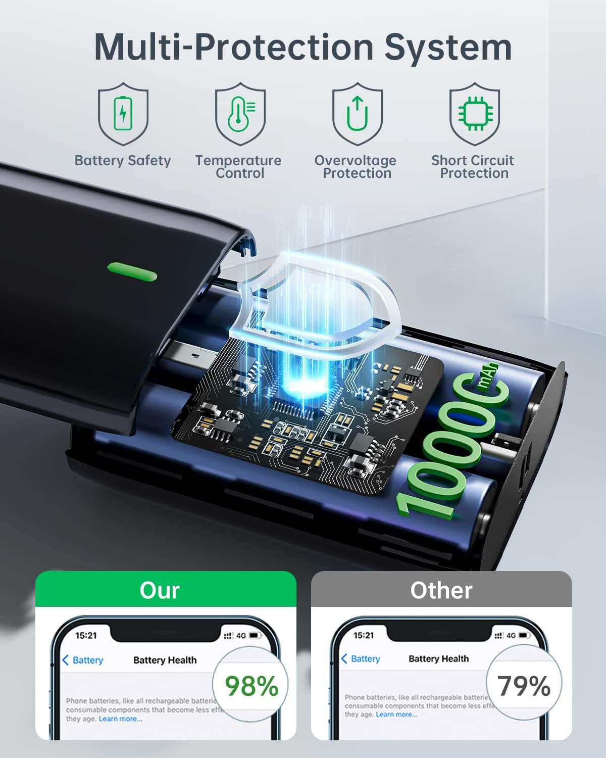 Coolreall Mini cargador portátil, banco de energía de 10000 mAh con pantalla LED, 3 A USB C (entrada y salida), cargador de batería de teléfono