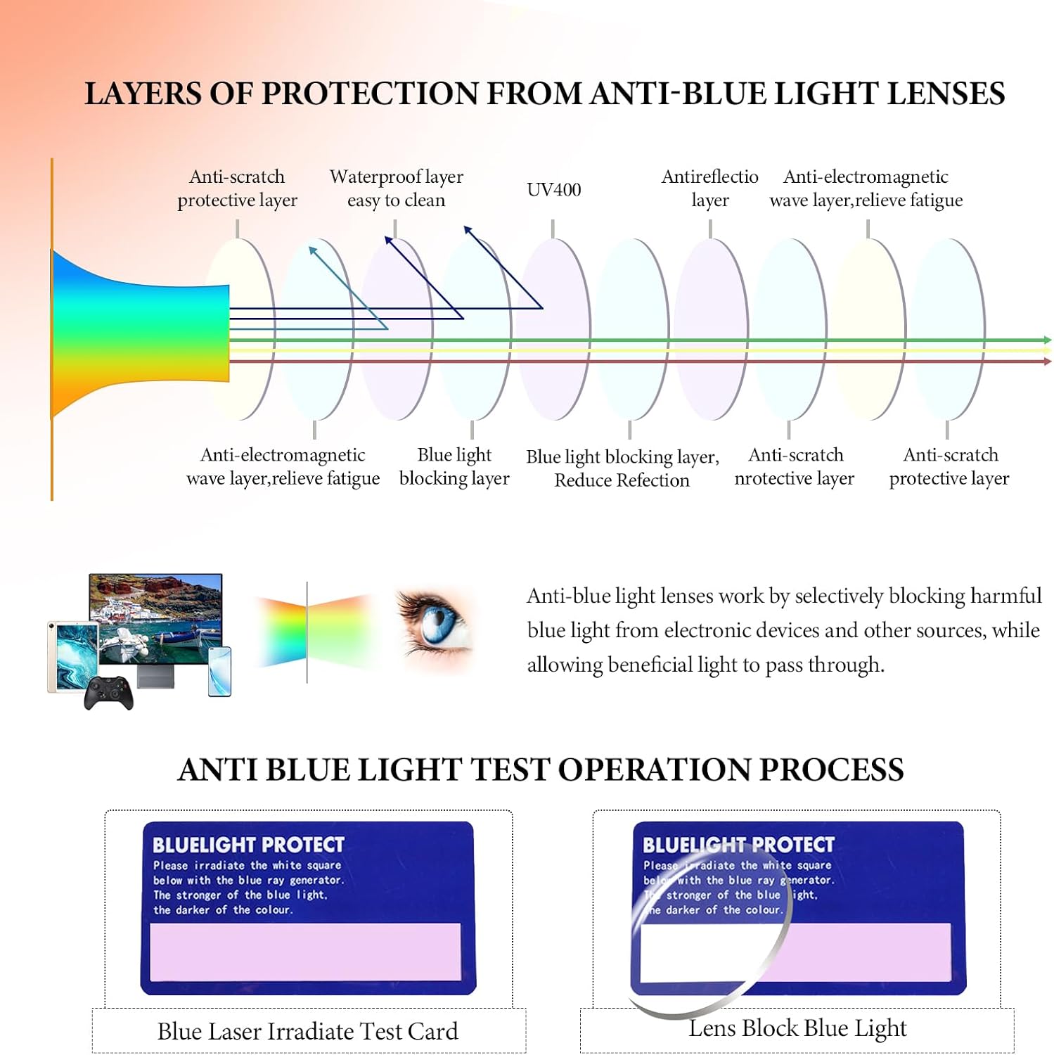 Avaeye TR90 – Lentes de luz azul para mujeres y hombres, lentes clásicos de doble metal para computadora antirreflejos