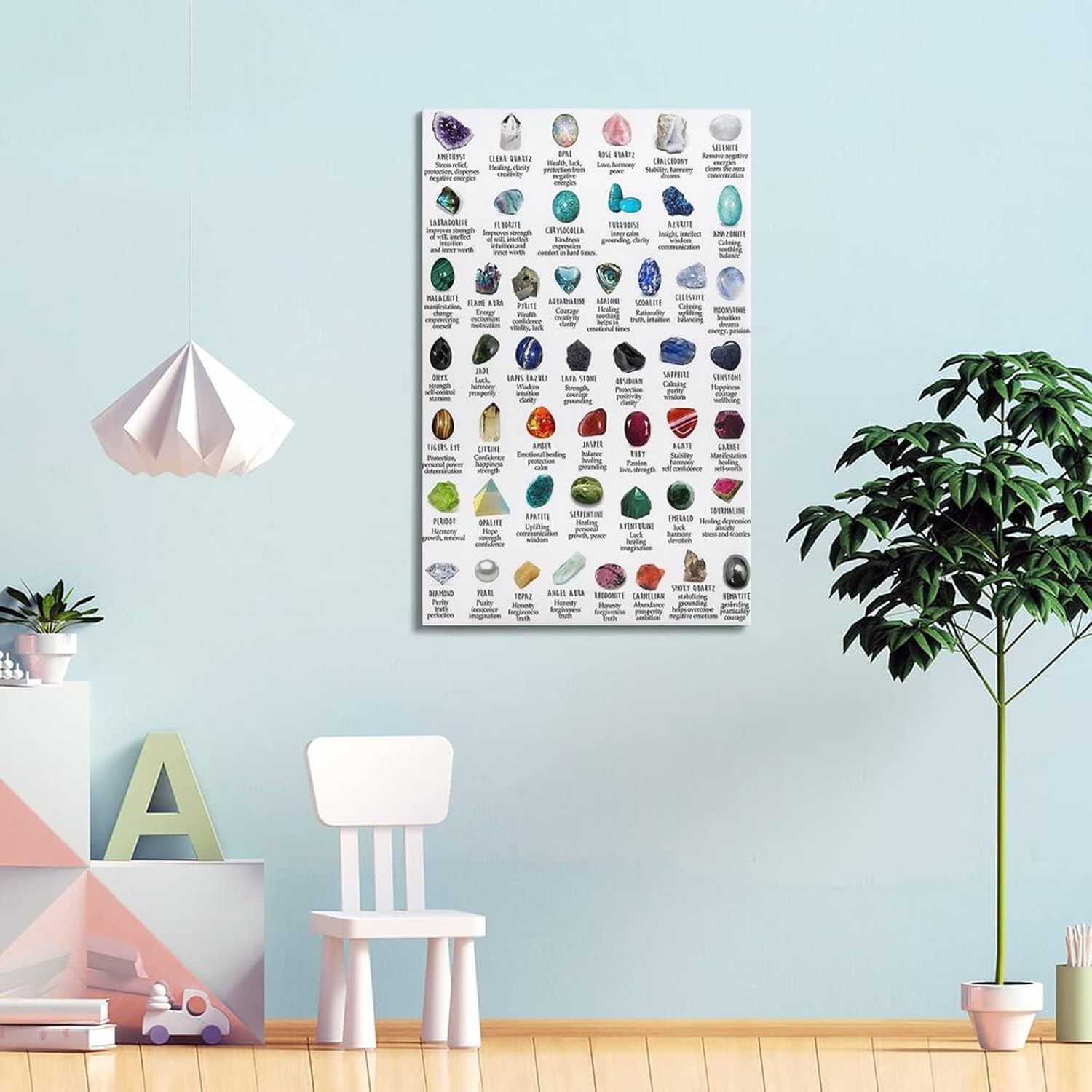 Póster educativo para pared, póster de cristal con significado y atributos para habitación, póster estético e impresiones en lienzo, póster