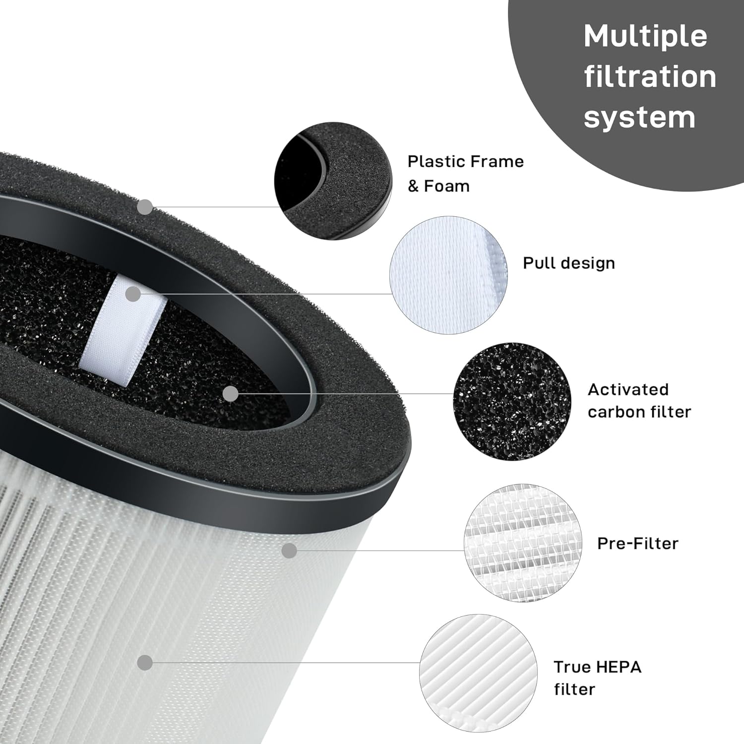 Filtros de aire de repuesto para purificador M01, filtro HEPA con carbón activado y prefiltro compatible con el purificador de aire MOOKA M01,
