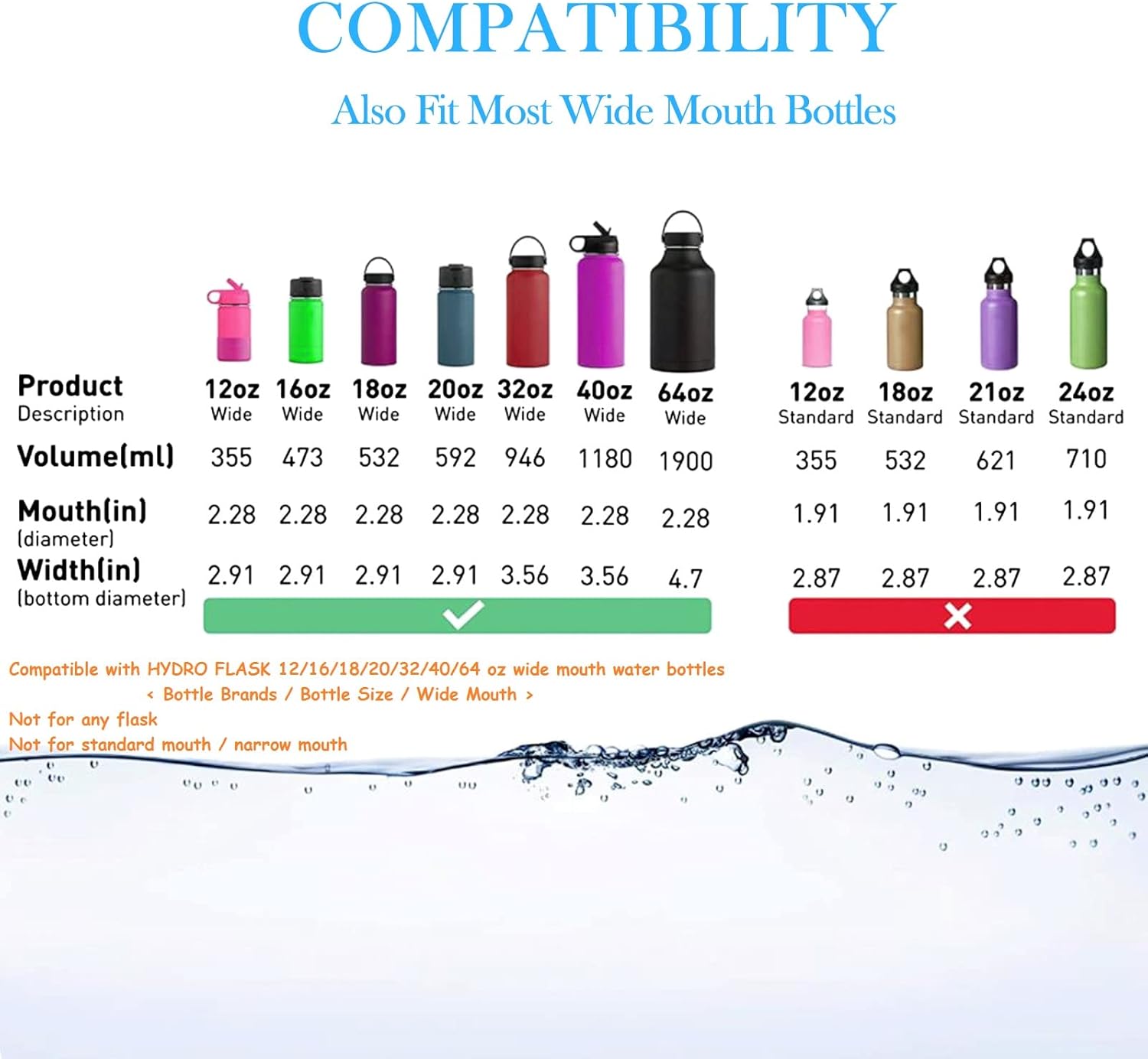 Tapa de popote compatible con Hydro Flask de boca ancha de 12, 16, 18, 32, 40 onzas, tapas con popote para accesorios de botellas de agua, tapa de