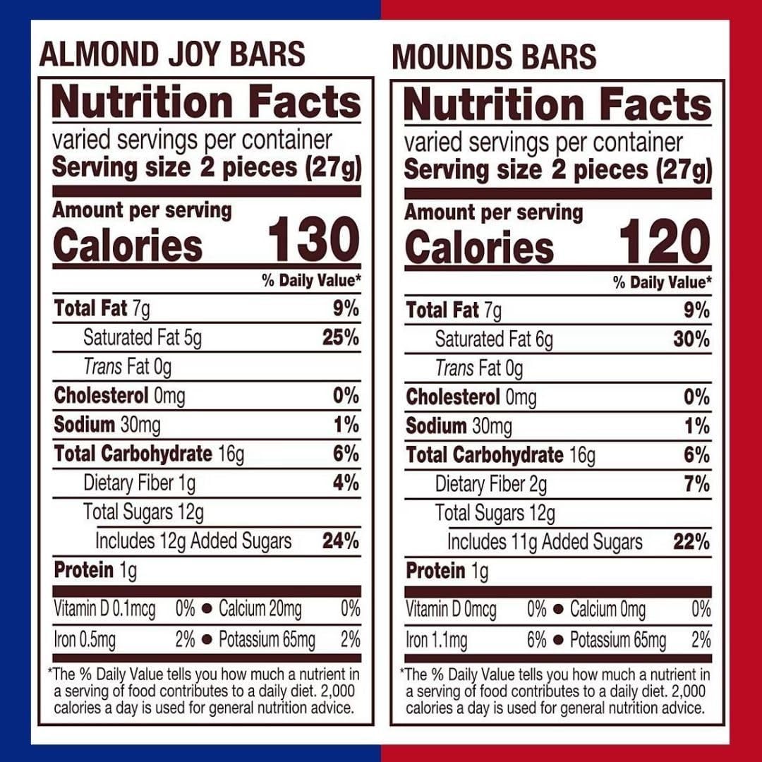 Almond Joy and Mounds – Surtido de caramelos en miniatura, barras de chocolate de coco y almendras, dulces envueltos individualmente, paquete
