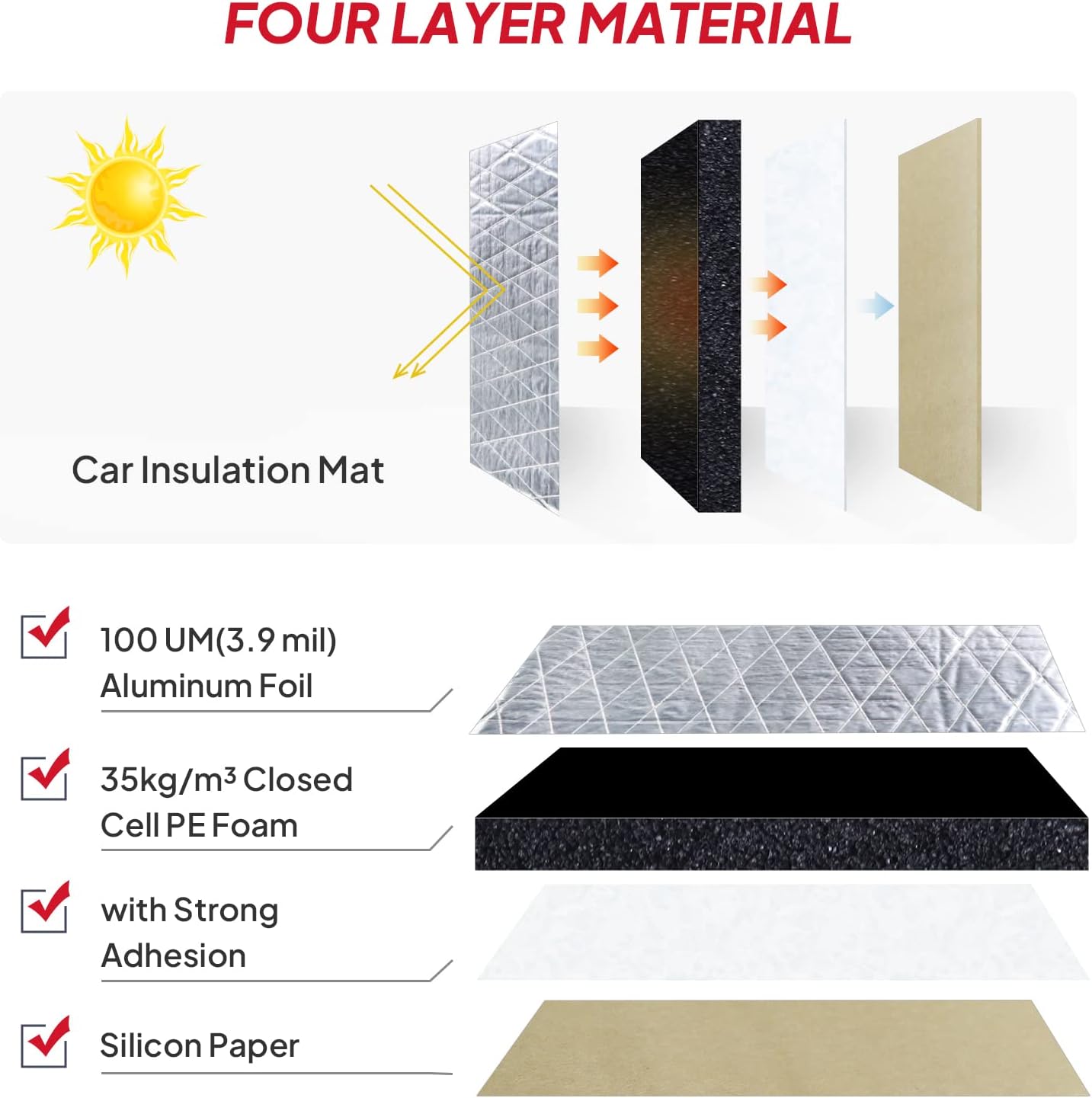 Amortiguación de sonido y almohadilla térmica de 390 mil 3 pies x 3.2 pies – Aislamiento térmico con respaldo de aluminio de 100 UM, 77.2 lbsm,