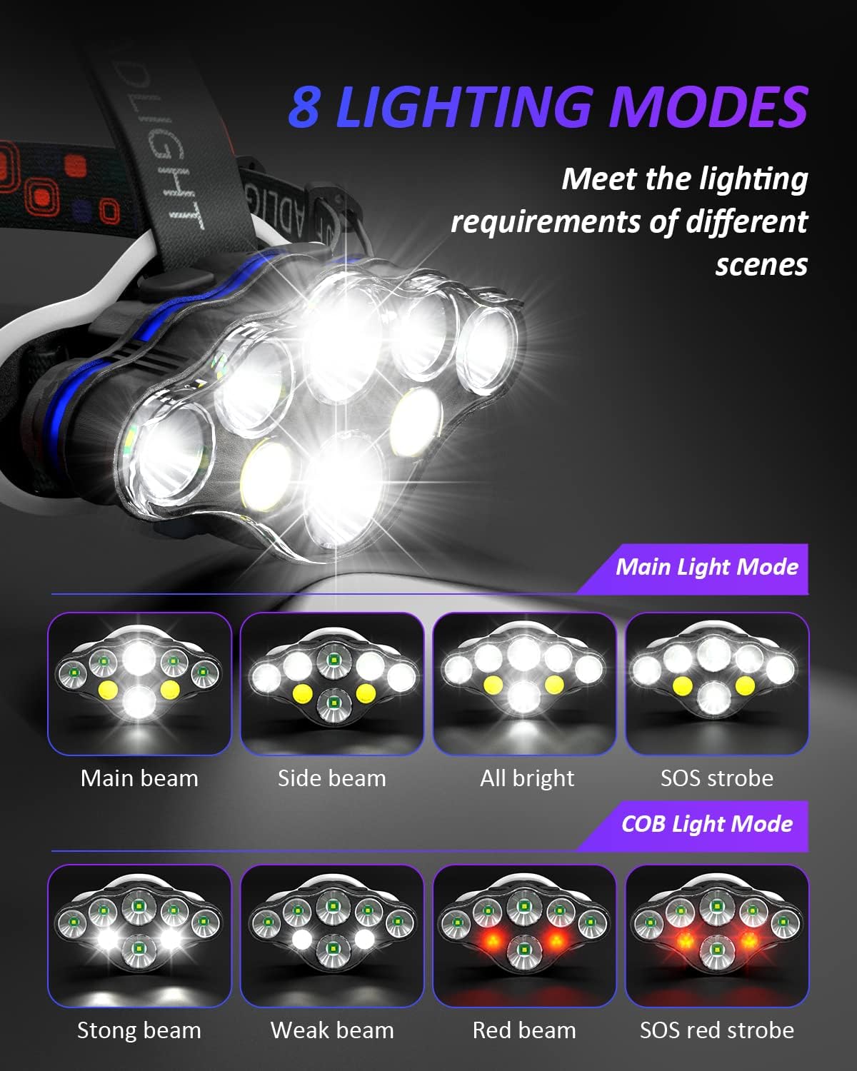 Pluralla Linterna frontal LED, 8 LED de 18000 lúmenes altos recargables con luz roja, luz de cabeza USB ligera, 8 modos de linterna impermeable para