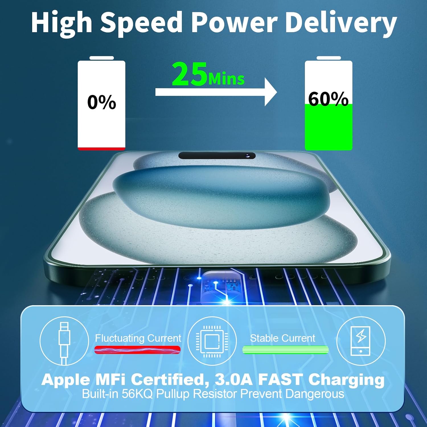 MFi CertifiediPhone 15 Charger Fast Charging, Redpark 3Pack 20W USB-C Power Type-C Wall Charger Adapter+6FT USB-C to USB-C Charge Cable for iPhone