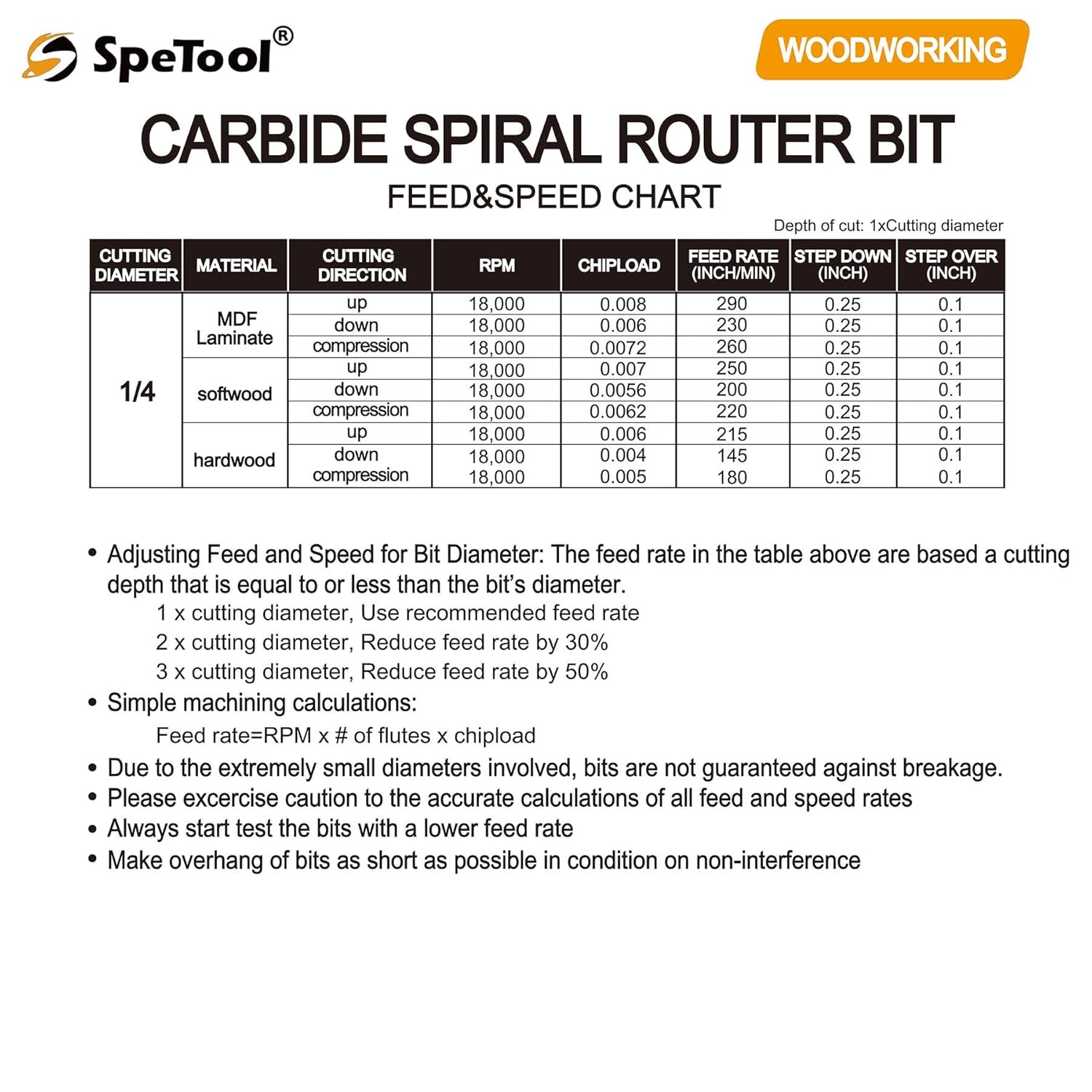 SpeTool Brocas de enrutador en espiral con UpCut 4 pulgadas extra largas de 14 pulgadas de diámetro de corte de 2 pulgadas de longitud de corte CNC