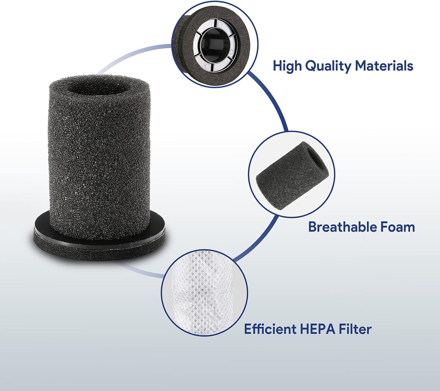 Bagotte Replacement Filters BHV10 Handheld Vacuum Cleaner, Washable Reusable Foam Filter and HEPA Filter for Effective Filtration, 4-Pack