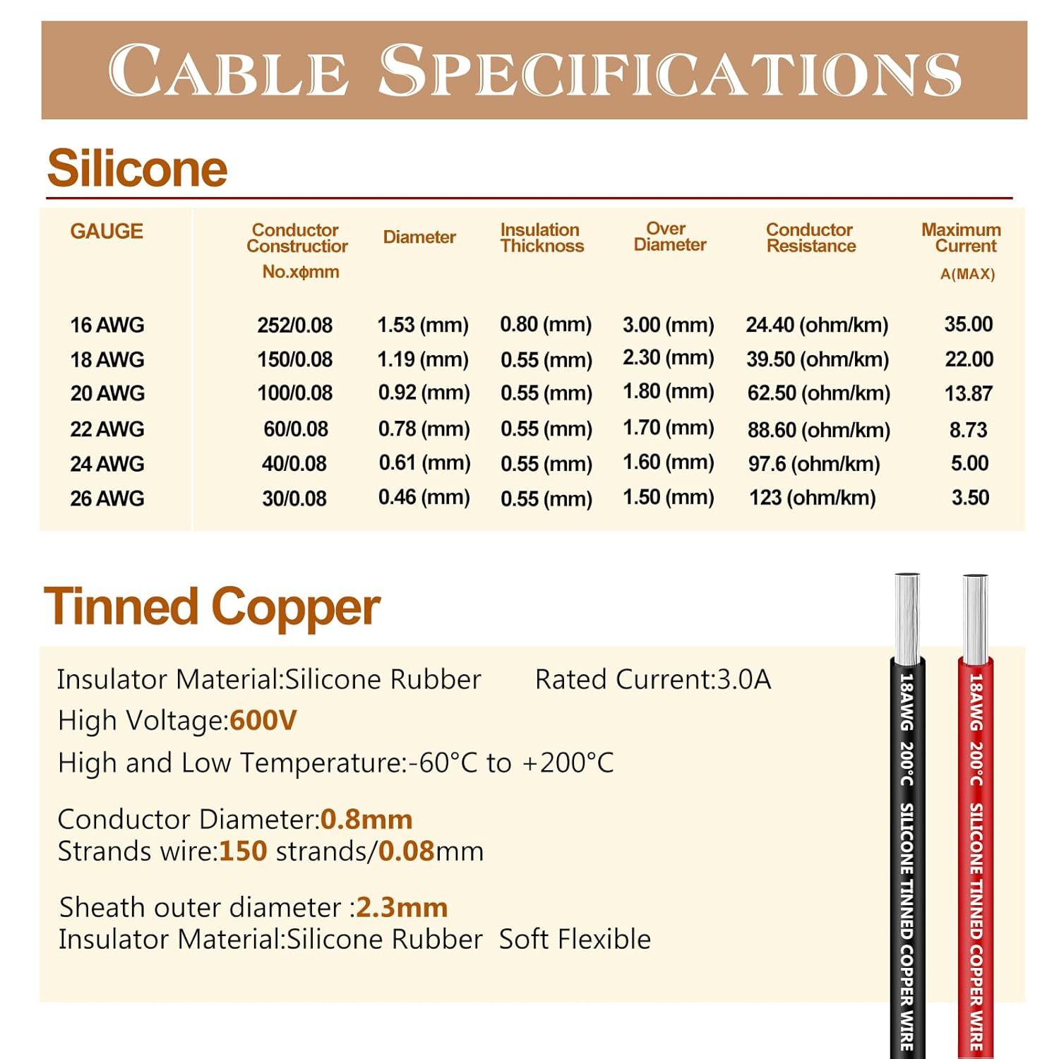 Cable eléctrico de silicona 18 AWG, kit de cable eléctrico THUN-CT de 6 colores (17 pies cada uno), cable de cobre estañado, kit de cables de
