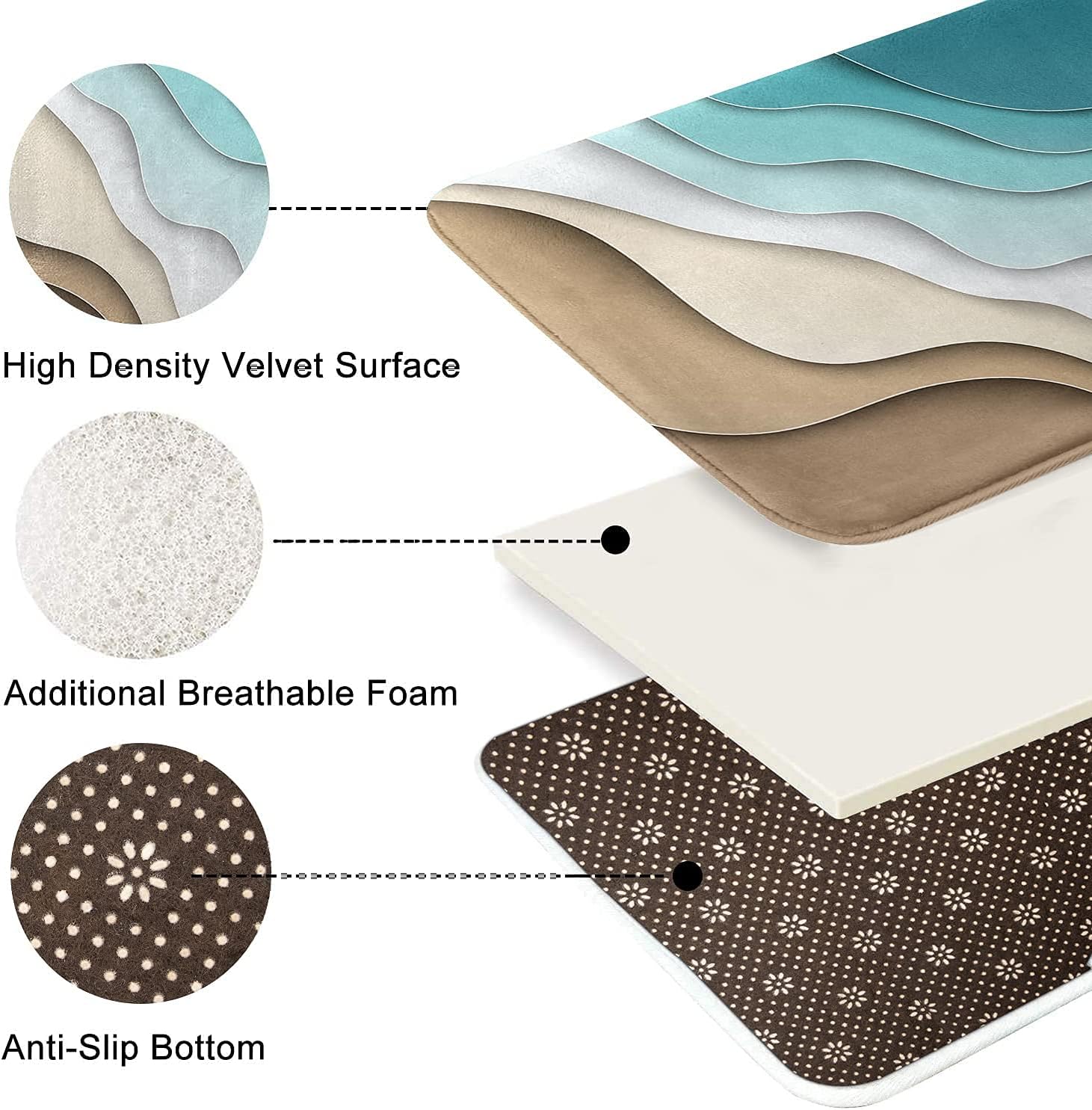 Britimes Tapetes de baño para baño, tapetes de baño antideslizantes, cubierta lavable de playa abstracta, tapete para decoración de baño, 16 x 24