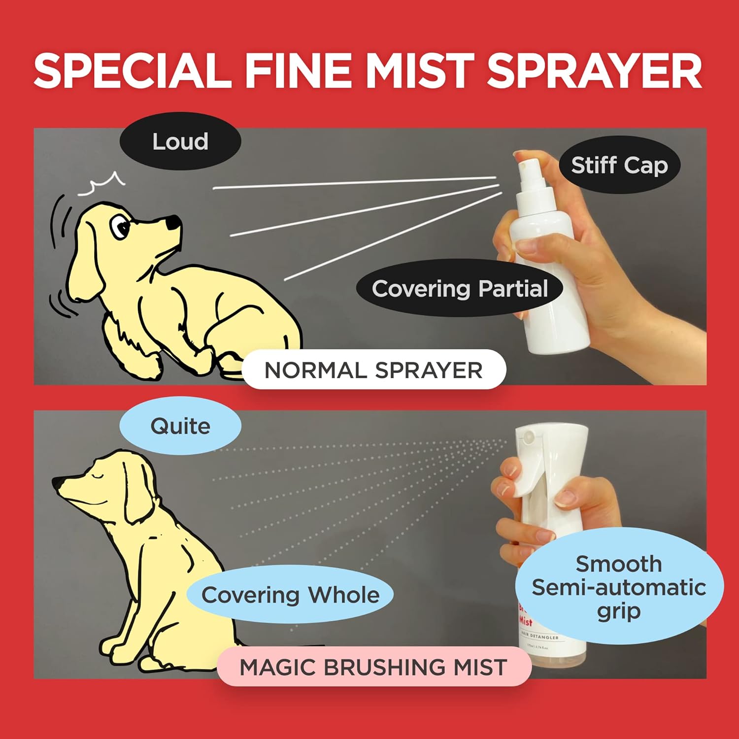 JAYU PET Spray de niebla (2 tipos)  Spray desenredante y desodorante para perros, espray para aliviar la caspa y la picazón 5.8 onzas líquidas (5.7