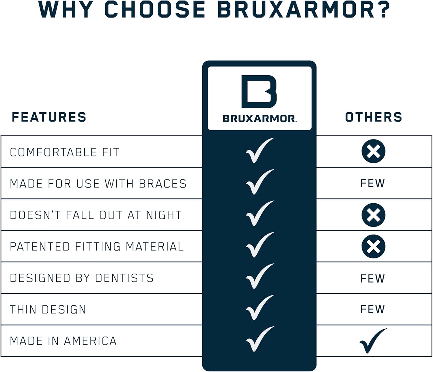 BruxArmor – Protector bucal Bruxism para alivio del bruxismo y alivio de molienda, protector nocturno Brux profesional de ajuste personalizado,