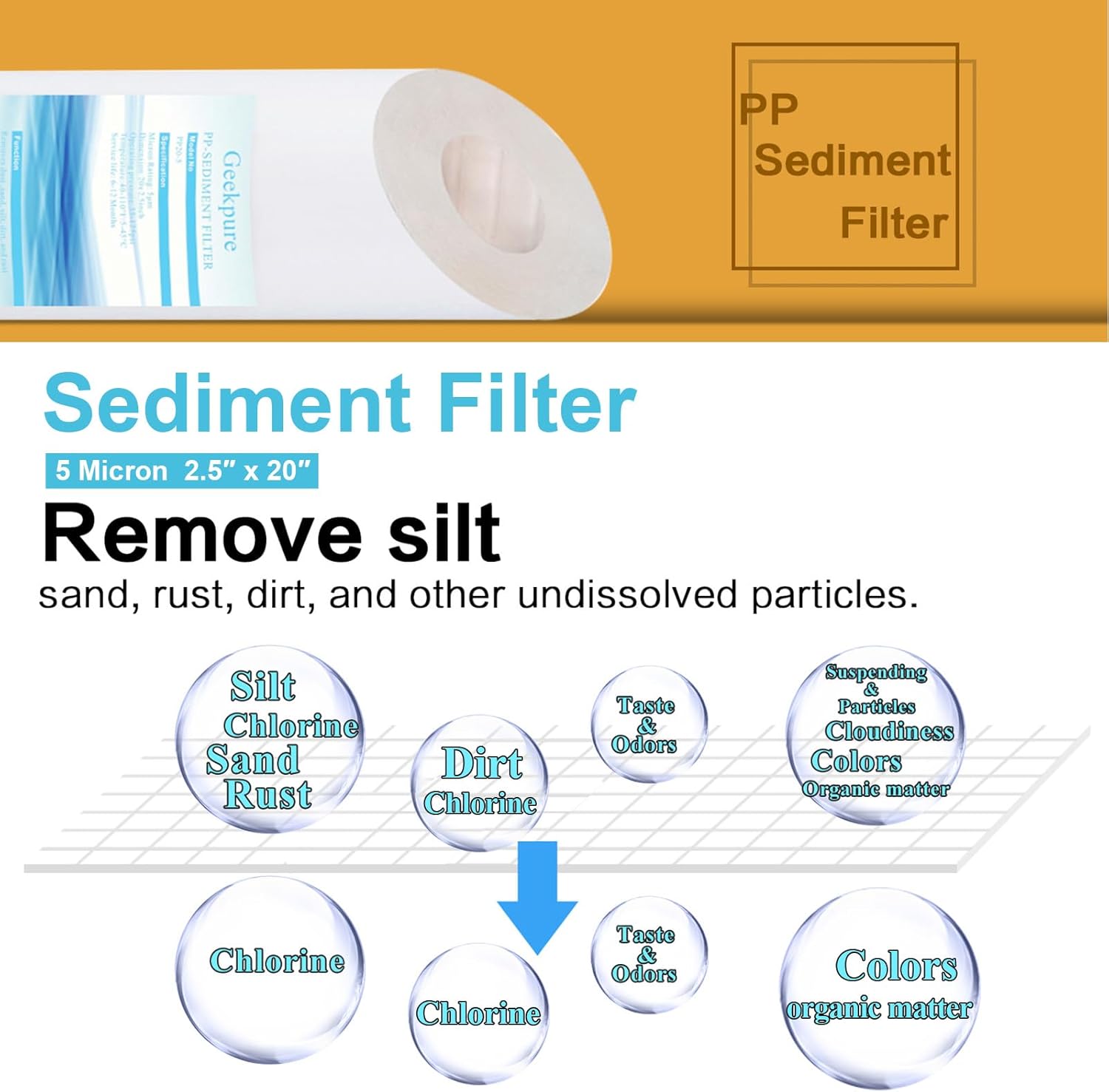 Geekpure Filtro de sedimento PP de polipropileno para toda la casa de 20 pulgadas – 4.5 “x 20”-5 micras