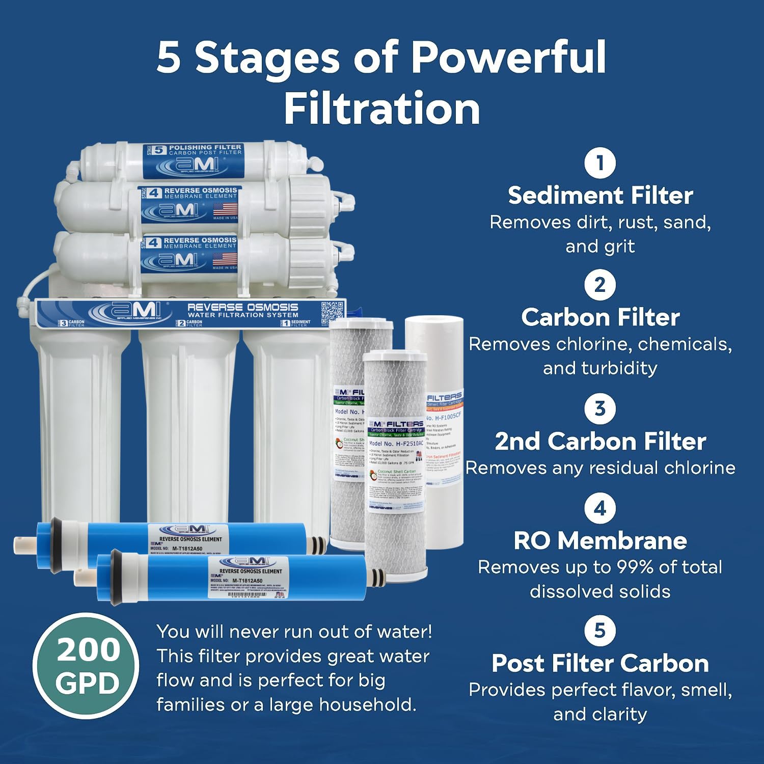 Sistema de filtración de agua de ósmosis inversa de membranas aplicadas, sistema de filtro de agua debajo del fregadero con 5 etapas de carbono de