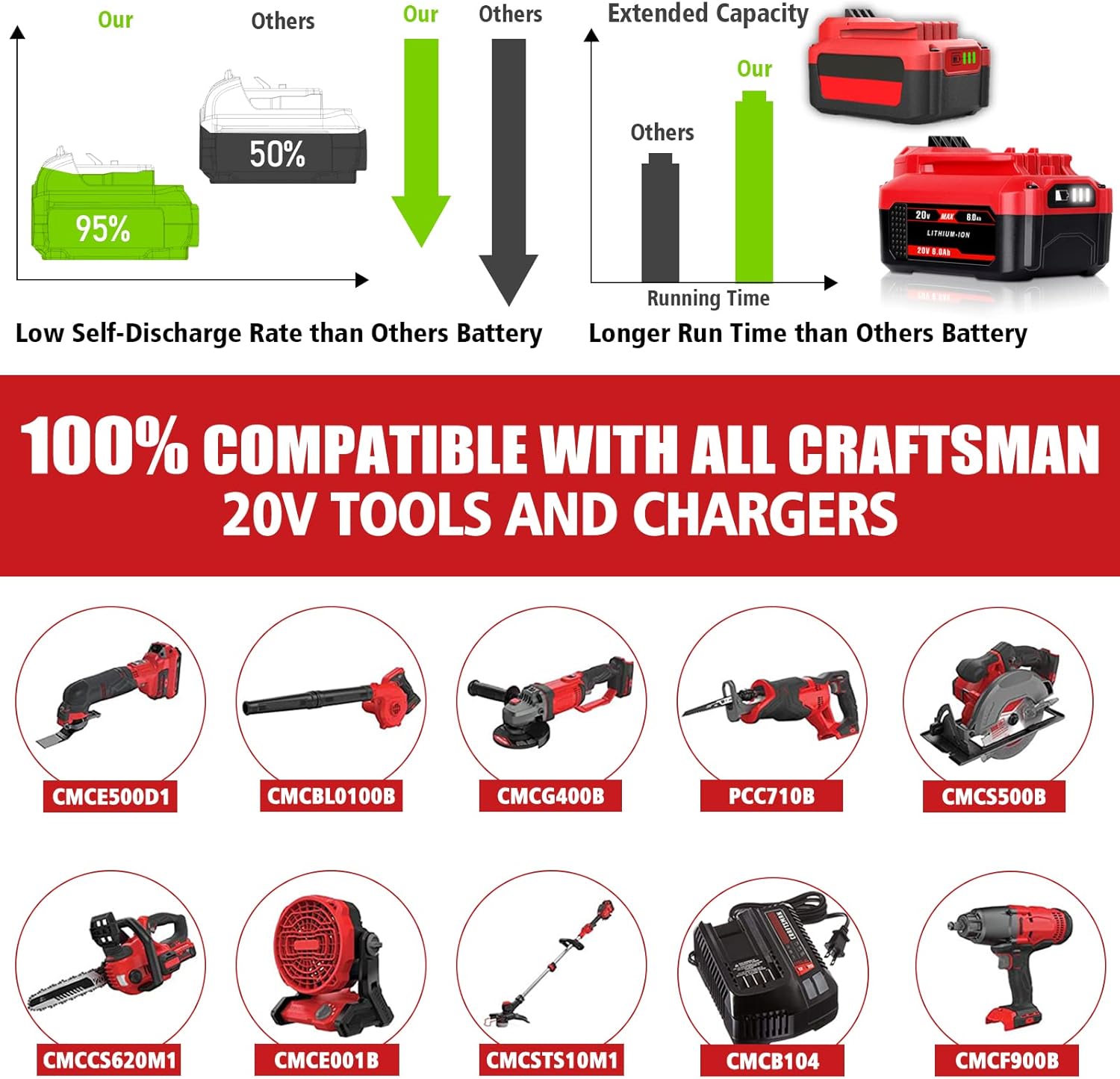 Jialipok 20V 6.0Ah CMCB205 Batería de repuesto para Craftsman 20V Max Litio Ion Batería CMCB204 CMCB204-2 CMCB202-2 CMCB201 CMCB206 CMCS500B