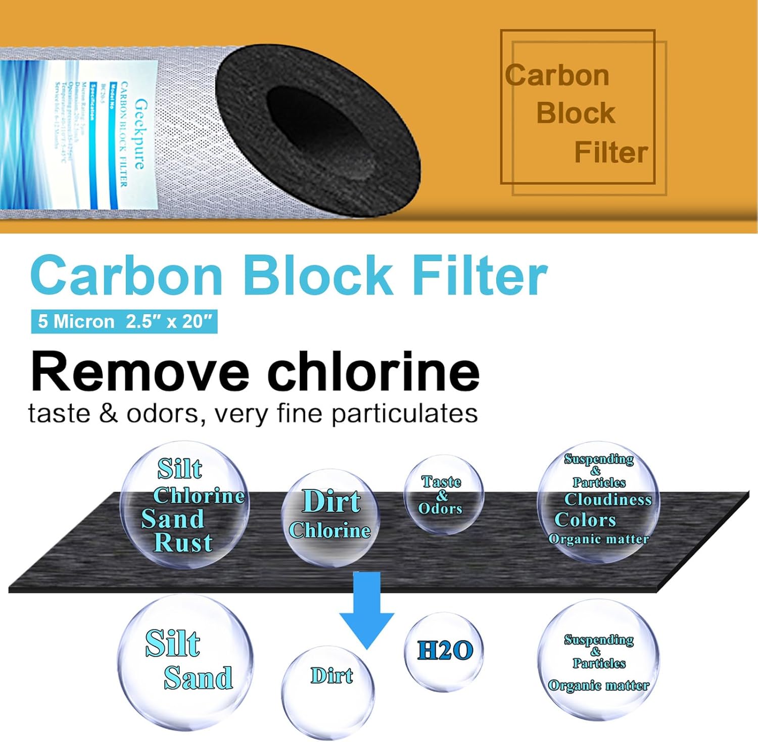 Geekpure Filtro de agua de bloque de carbono de 20 pulgadas que elimina olores de sabor a cloro para filtración de toda la casa, 4.5 x 20 pulgadas