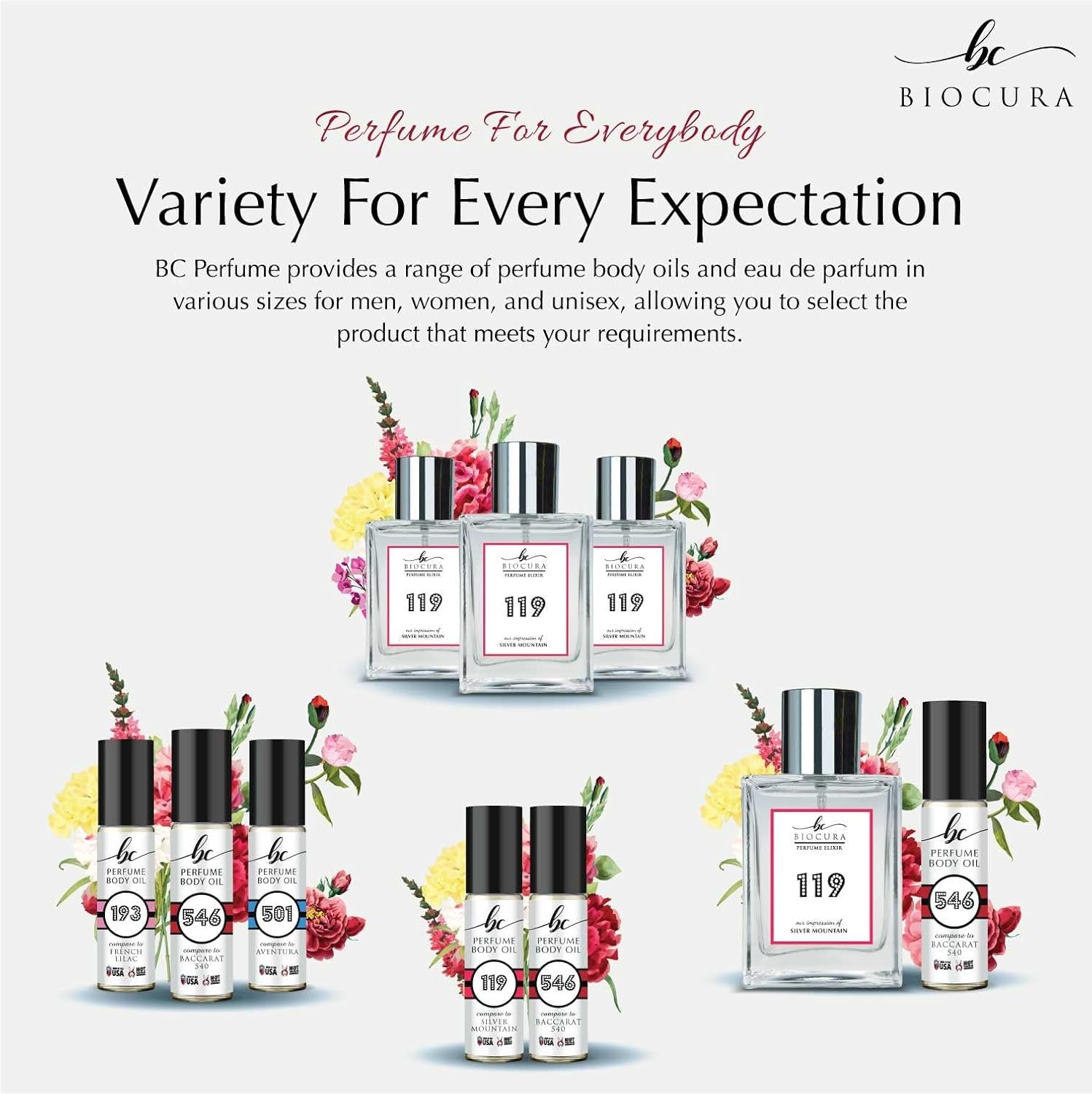 BC Perfume 581 Inspired by 1861 Naxos para mujeres y hombres, réplica de fragancias Dupes, Eau de Parfum en aerosol, 3.4 onzas líquidas, 3.4 fl oz –