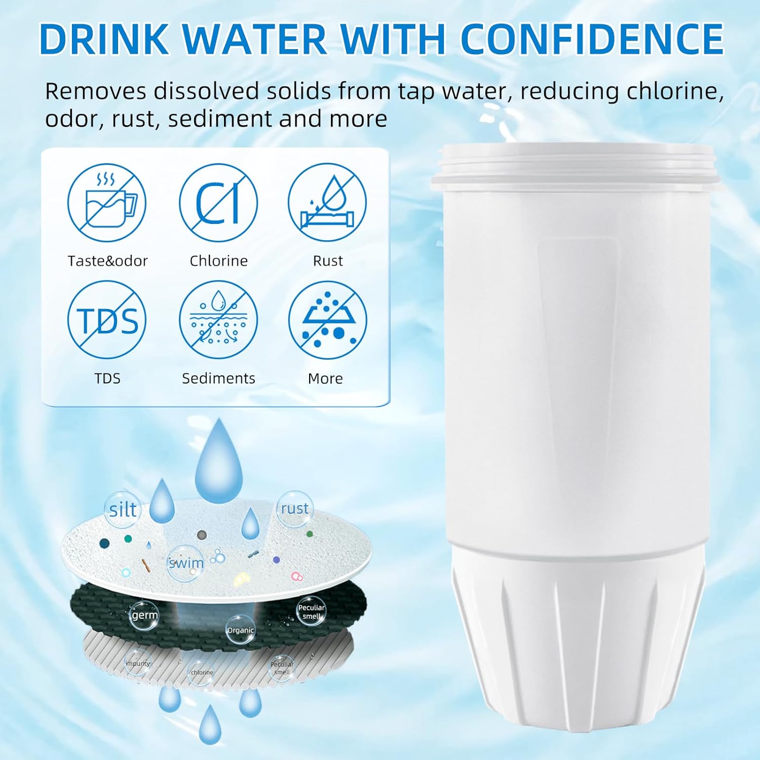 Filtro de reemplazo de agua cero para jarra Zerowater ZR-001