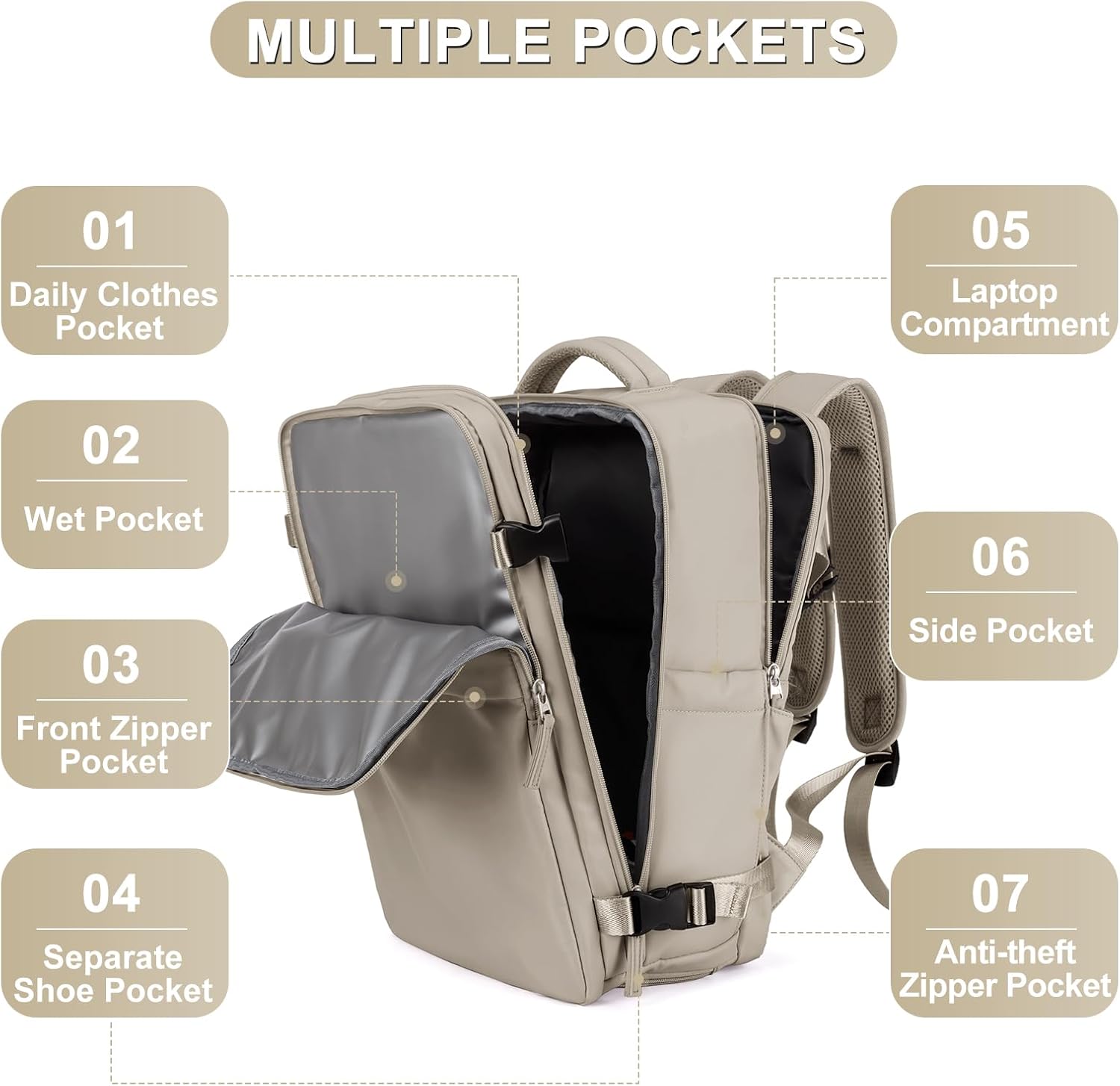 coofay Mochila de viaje, para laptop, unisex, aprobada para aviones, bolsa de mano, equipaje, para artículos personales, para debajo del asiento del