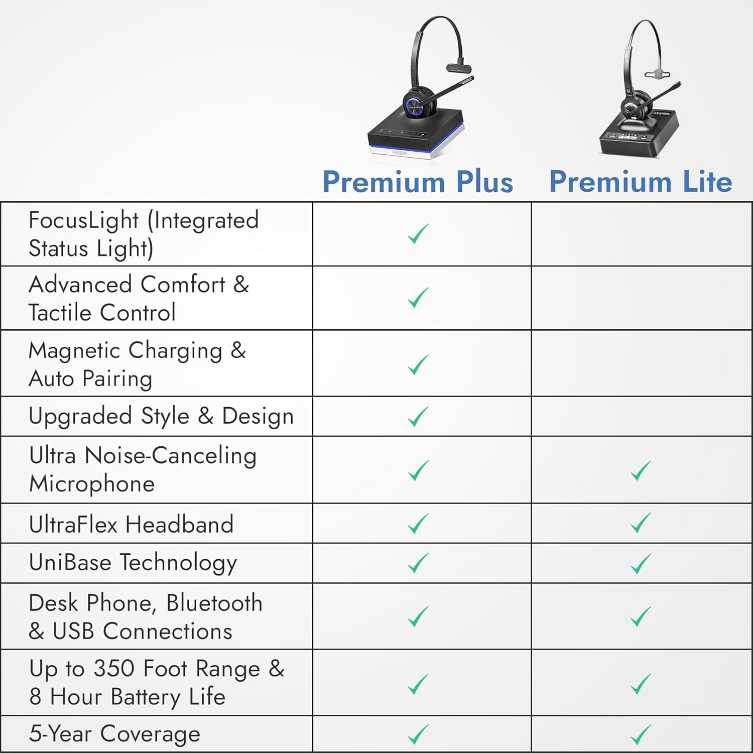LH370 Auriculares inalámbricos de oficina 3 en 1 con micrófono – Computadora, teléfono y teléfono celular – Garantía de 5 años – Oreja única