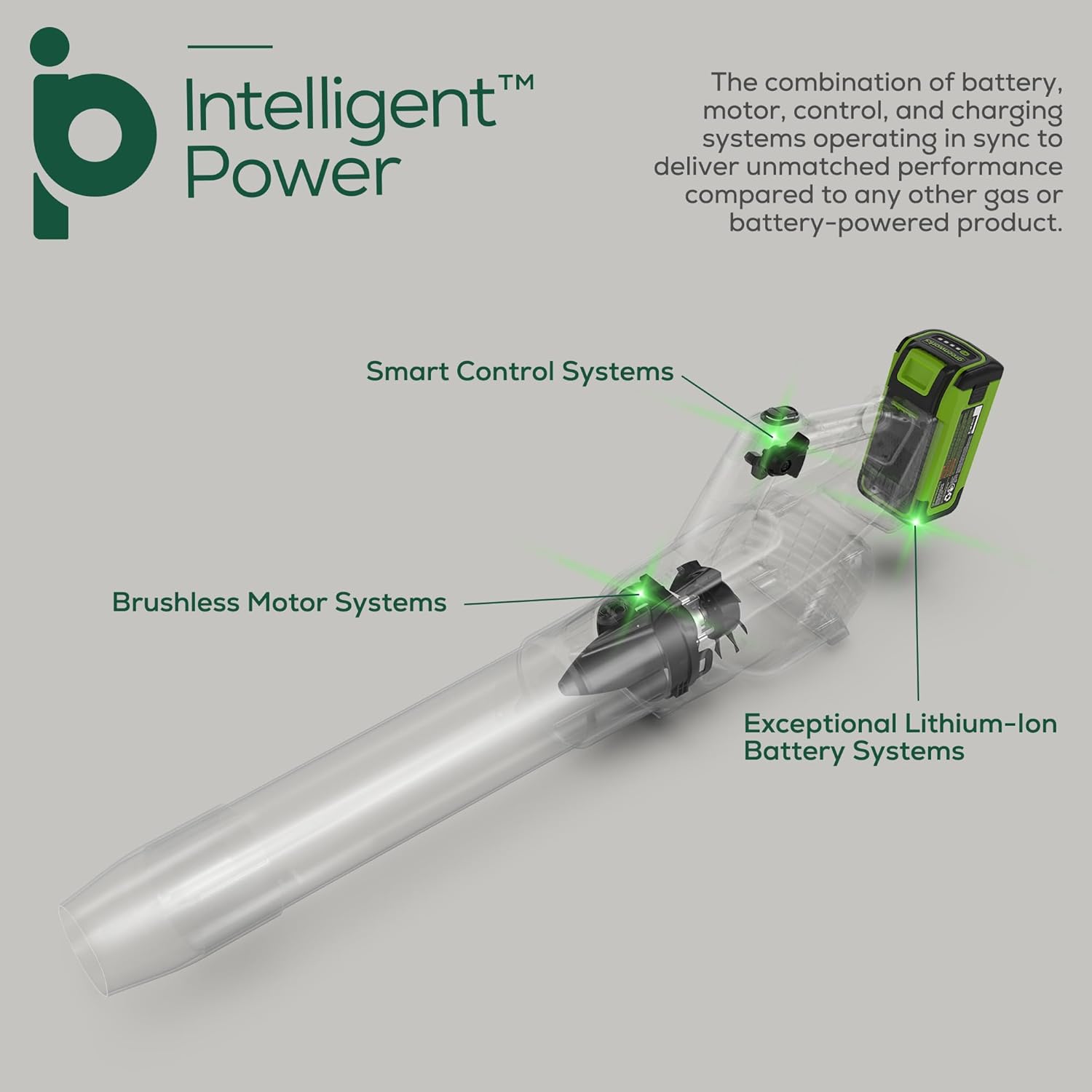 Greenworks Soplador de hojas axial inalámbrico sin escobillas de 40 V (160 MPH  700 CFM75+ herramientas), batería de 8.0 Ah y cargador incluidos