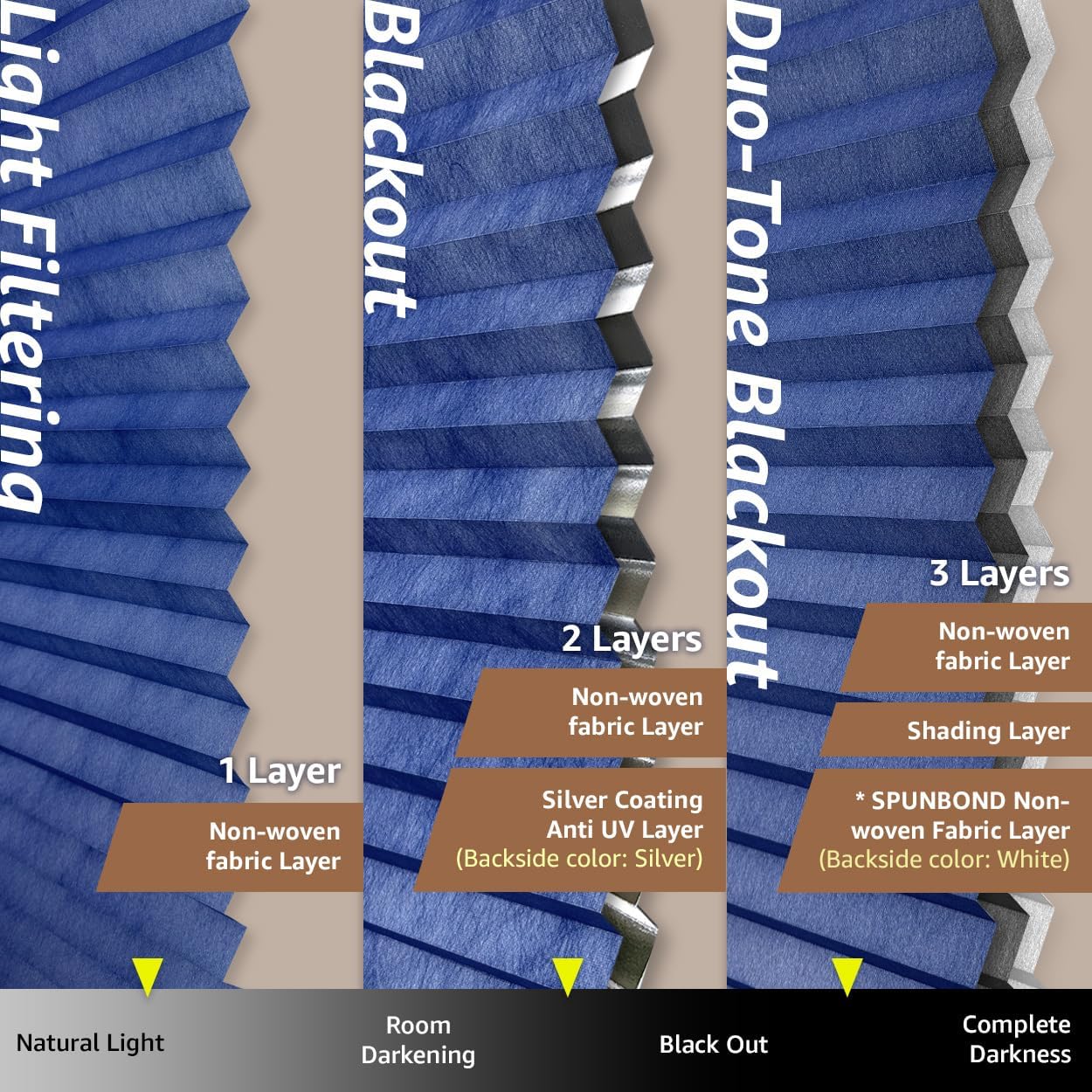 Foiresoft Persianas de tela plisadas sin herramientas, persianas temporales autoadhesivas, sin taladrar, fáciles de cortar e instalar, recortar en