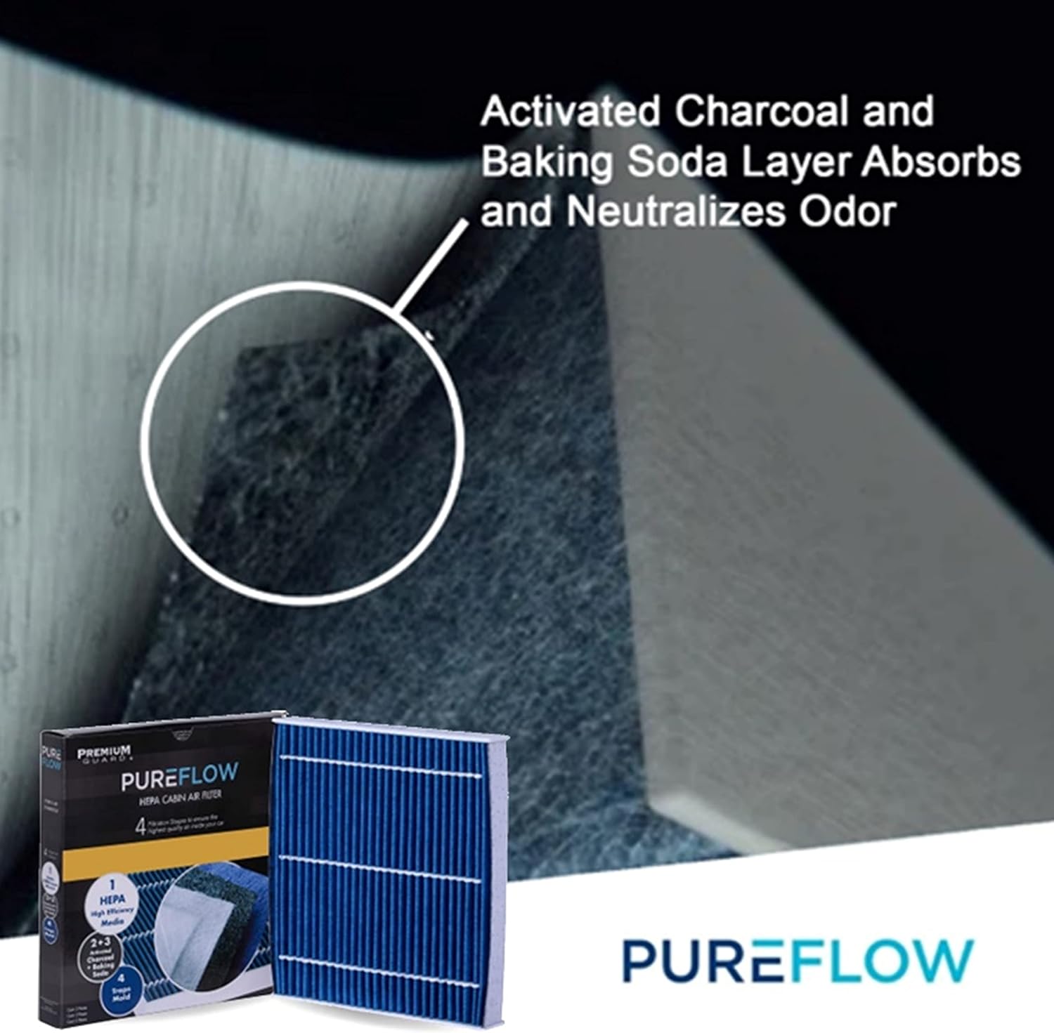 Filtro de aire de cabina PureFlow HEPA PC99206HX  Compatible con Kia Optima 2020-16, Hyundai Sonata 2019-16