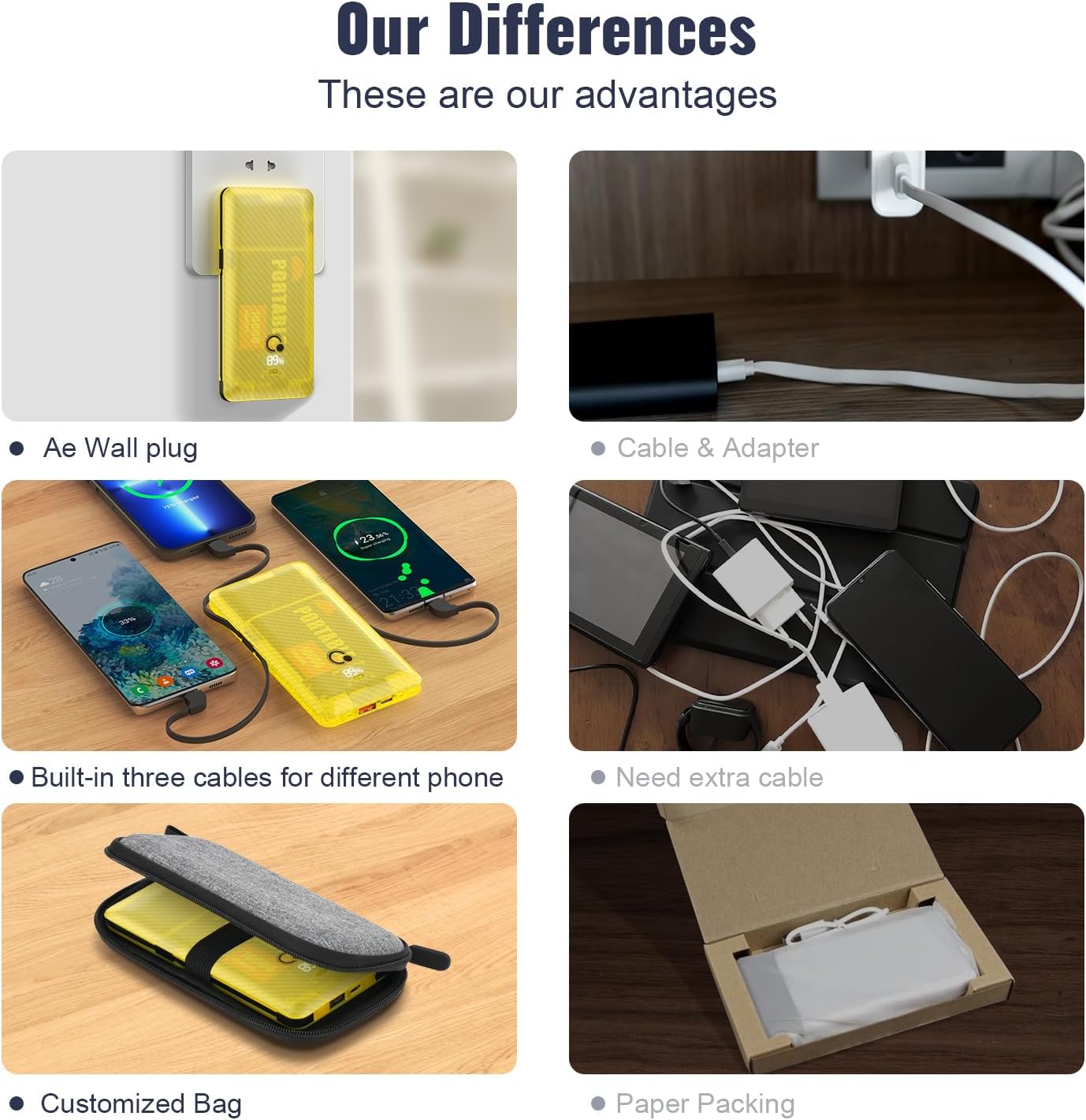 Cargador portátil de 10000 mAh con enchufe de pared de CA, cargador de teléfono Q Slim USB C de 20 W, batería externa con 3 cables integrados